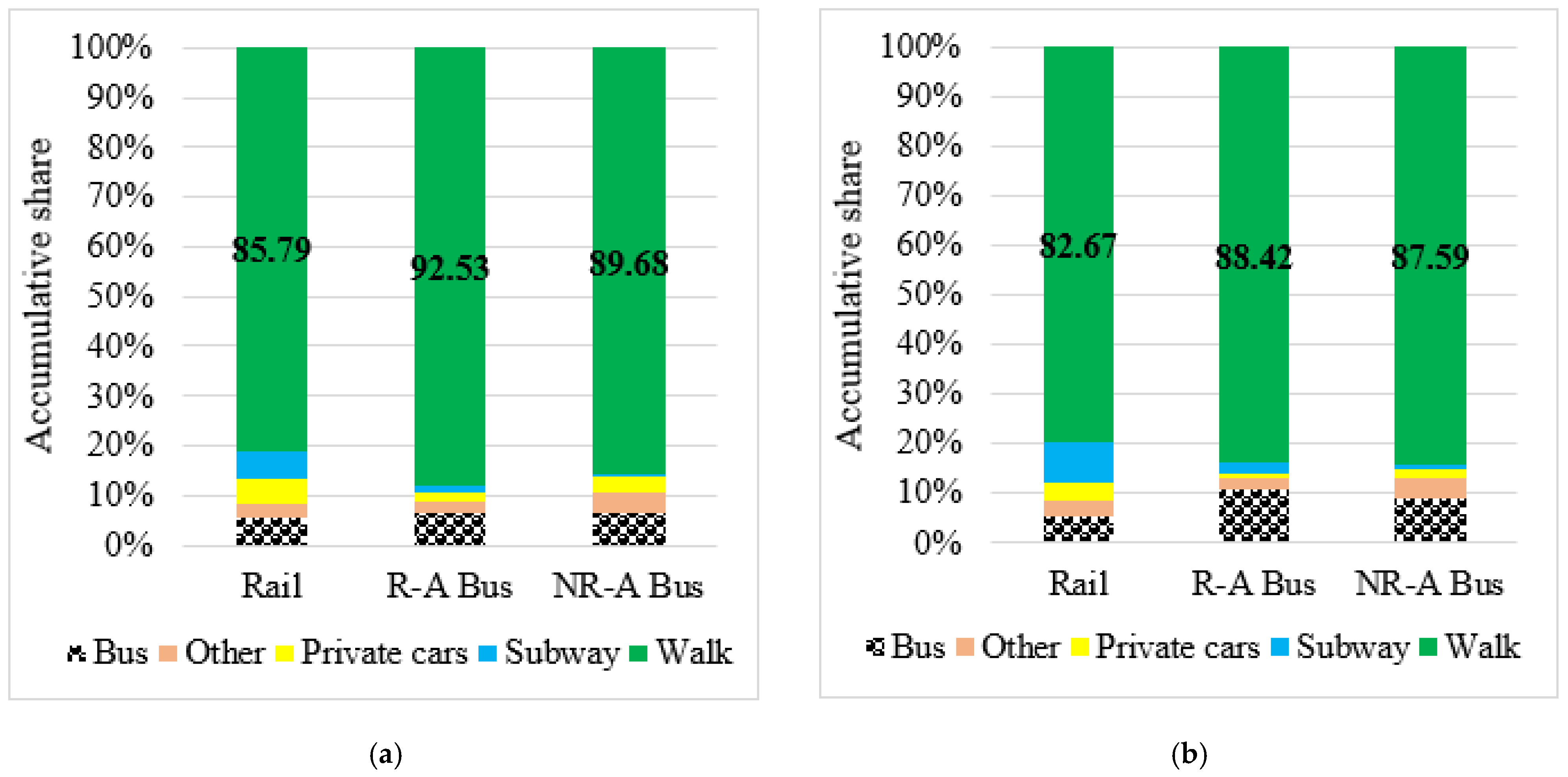 Sustainability 14 06148 g004 550