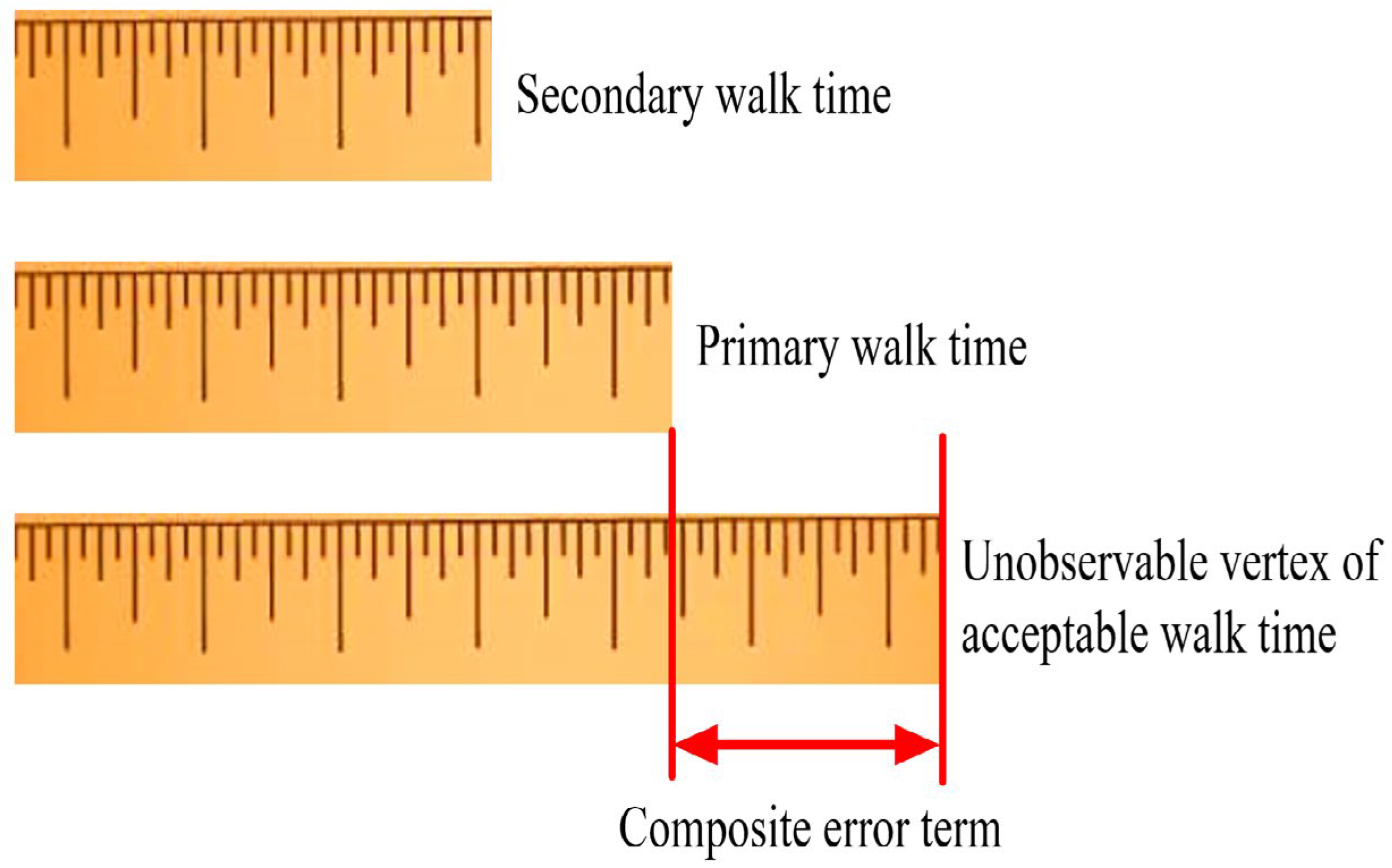 Sustainability 14 06148 g005 550
