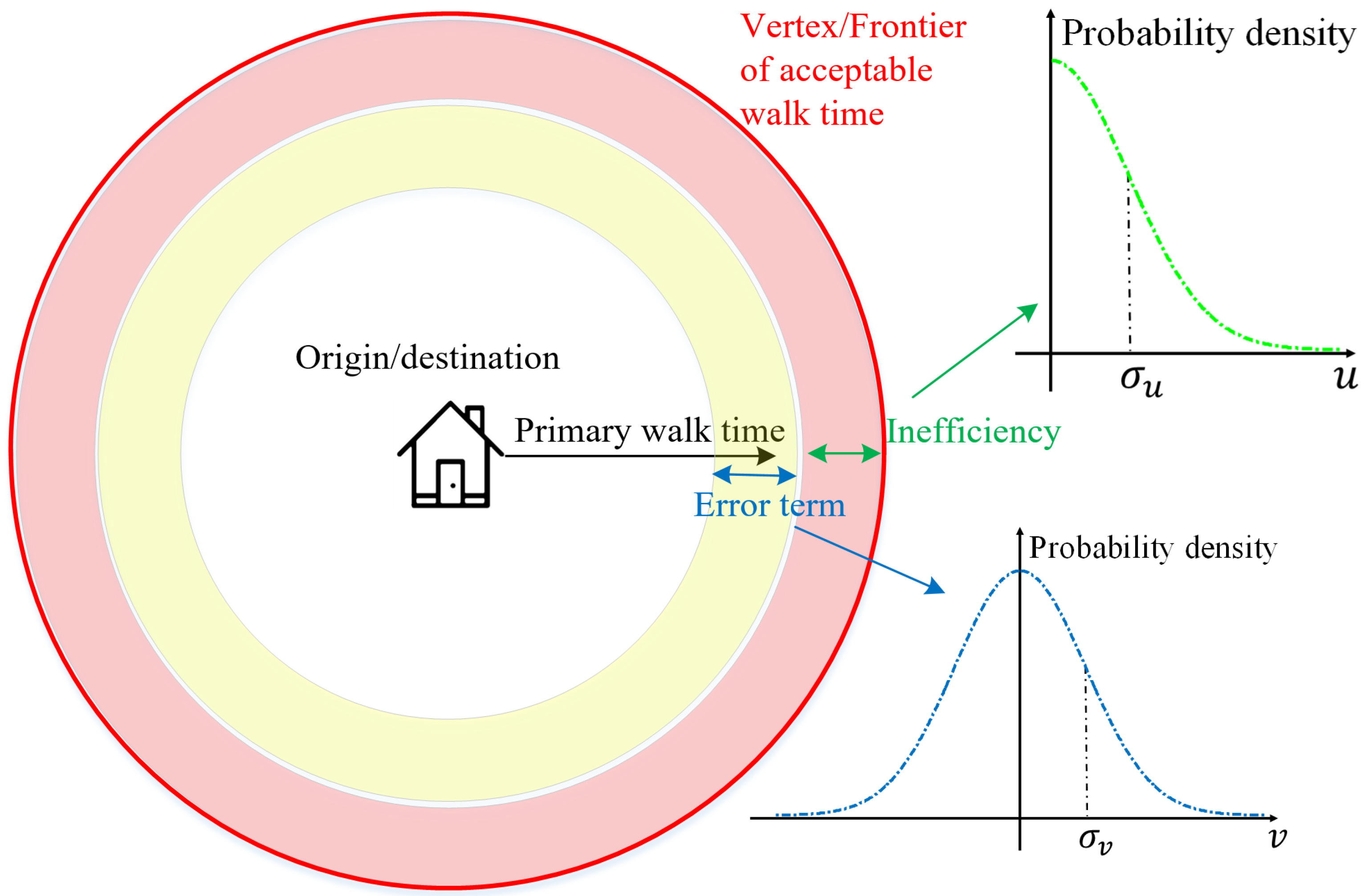 Sustainability 14 06148 g006 550
