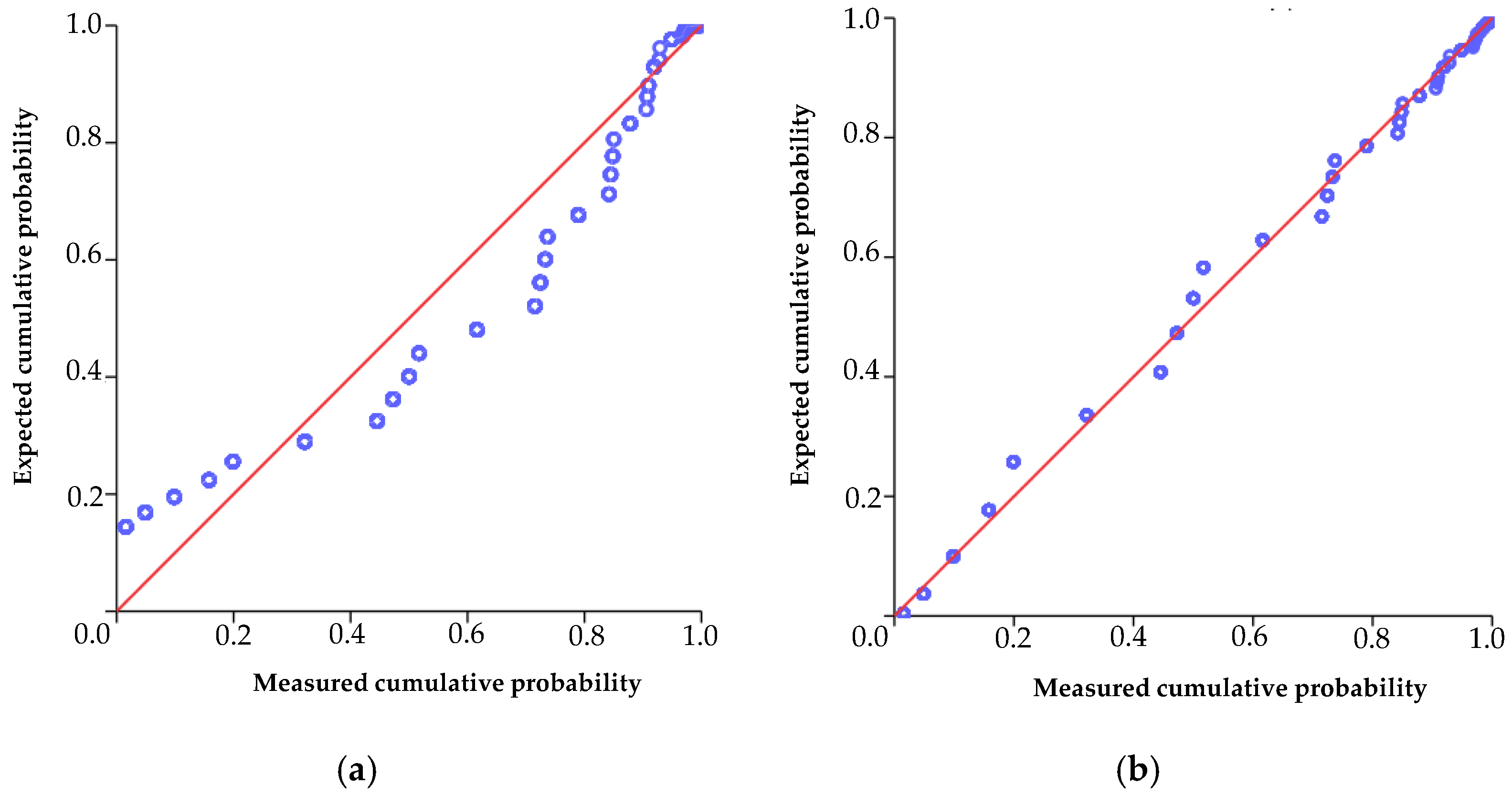 Sustainability 14 06148 g008 550