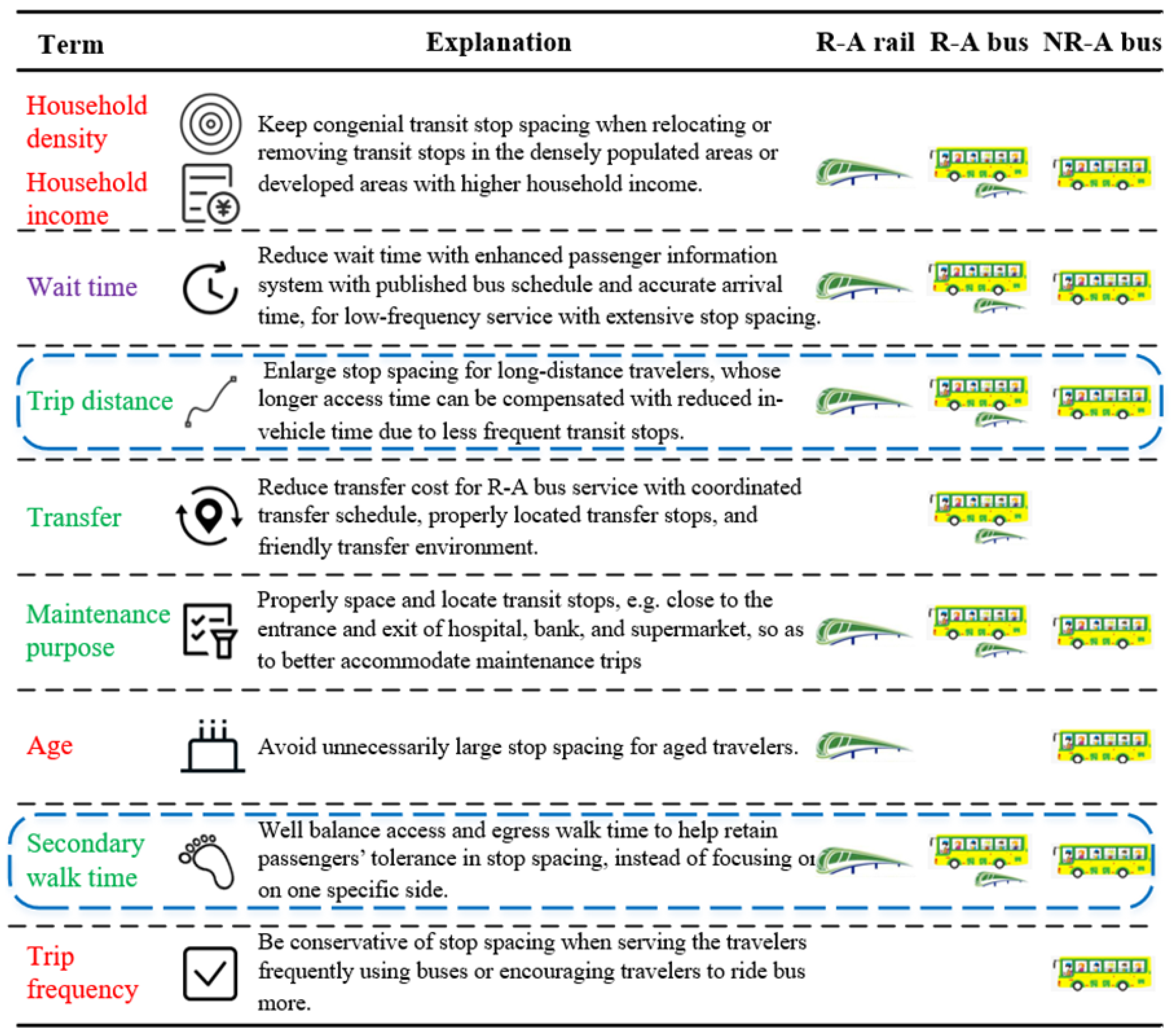 Sustainability 14 06148 g013 550