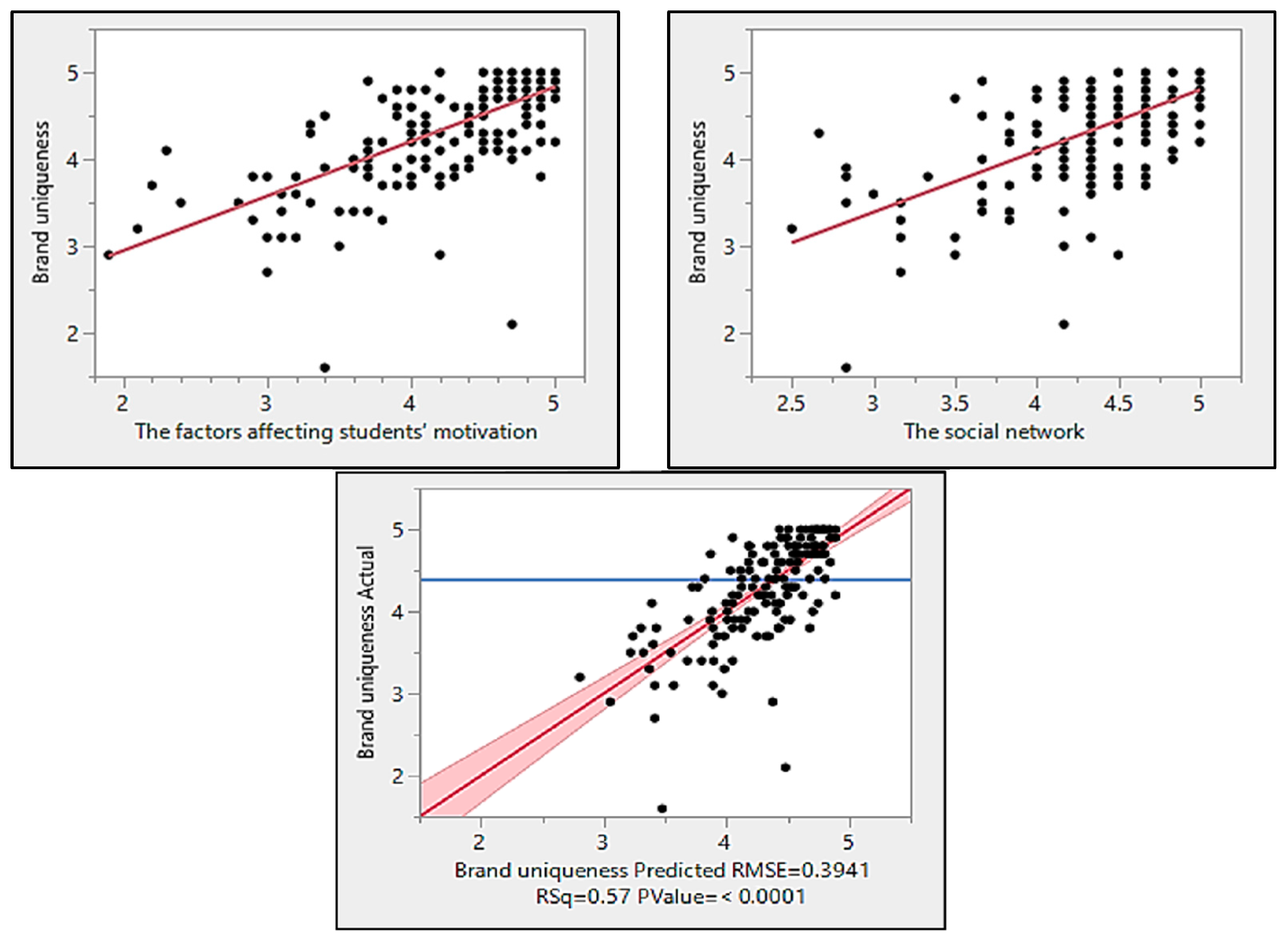 Sustainability 14 06151 g004