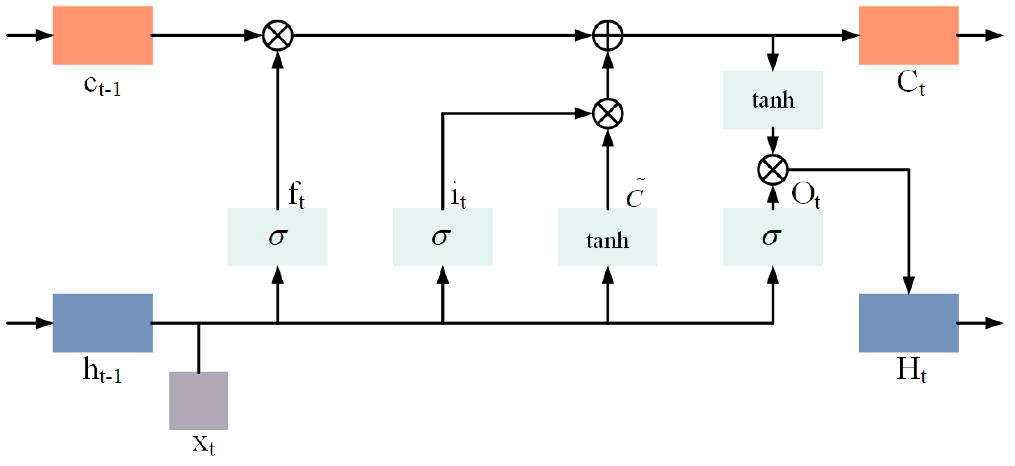 Sustainability 14 06153 g002 550