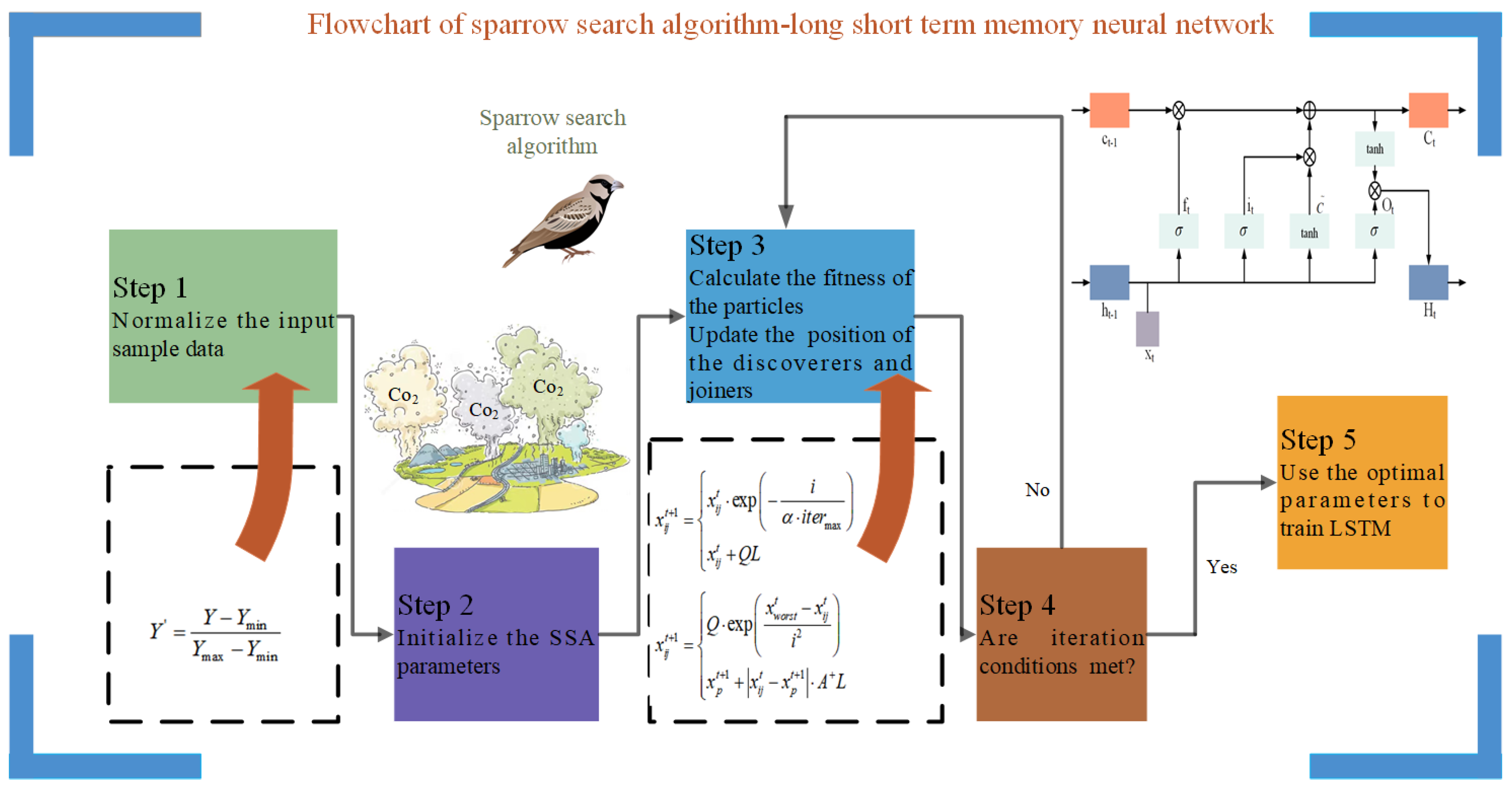 Sustainability 14 06153 g003 550