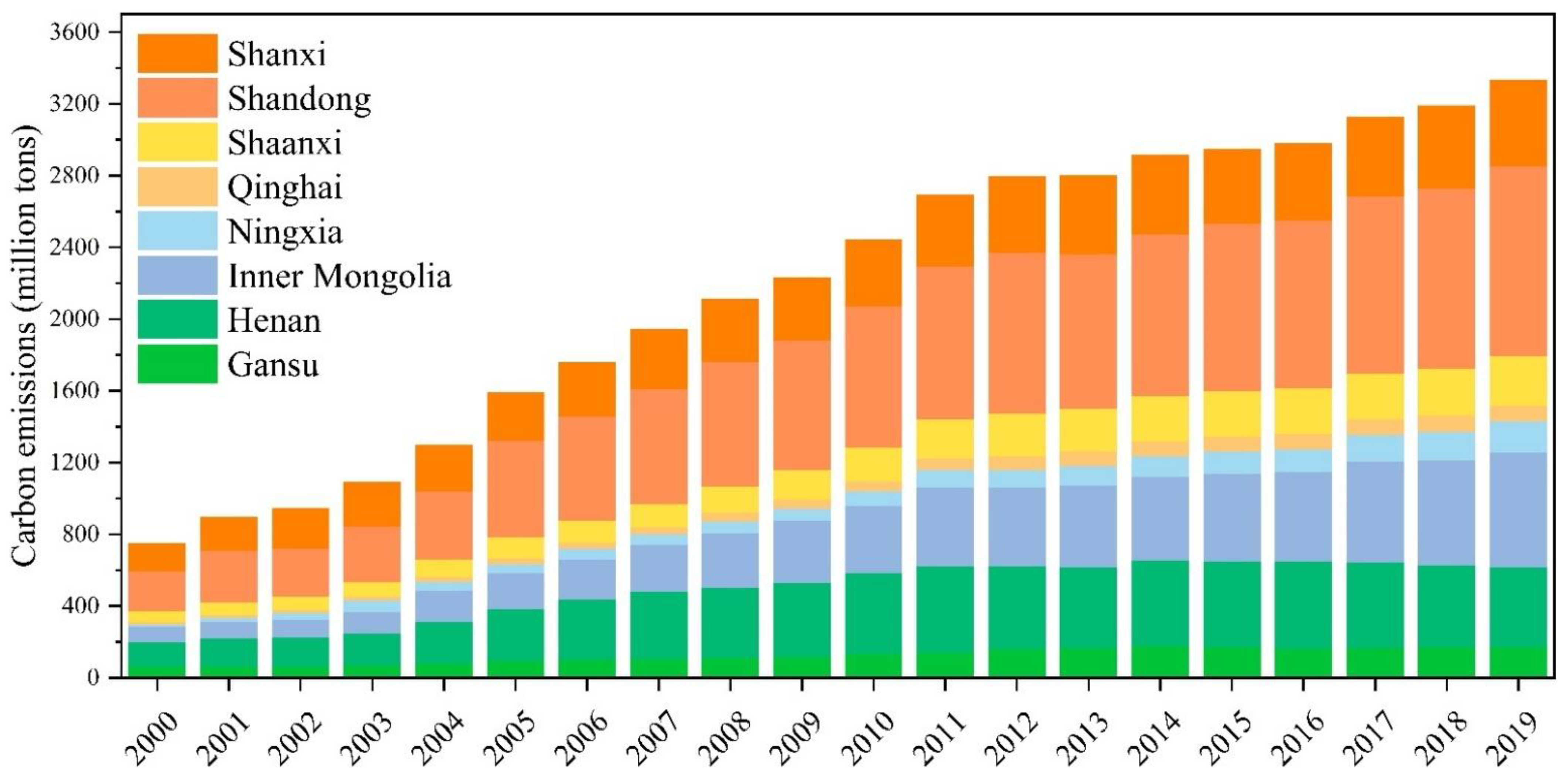 Sustainability 14 06153 g004 550