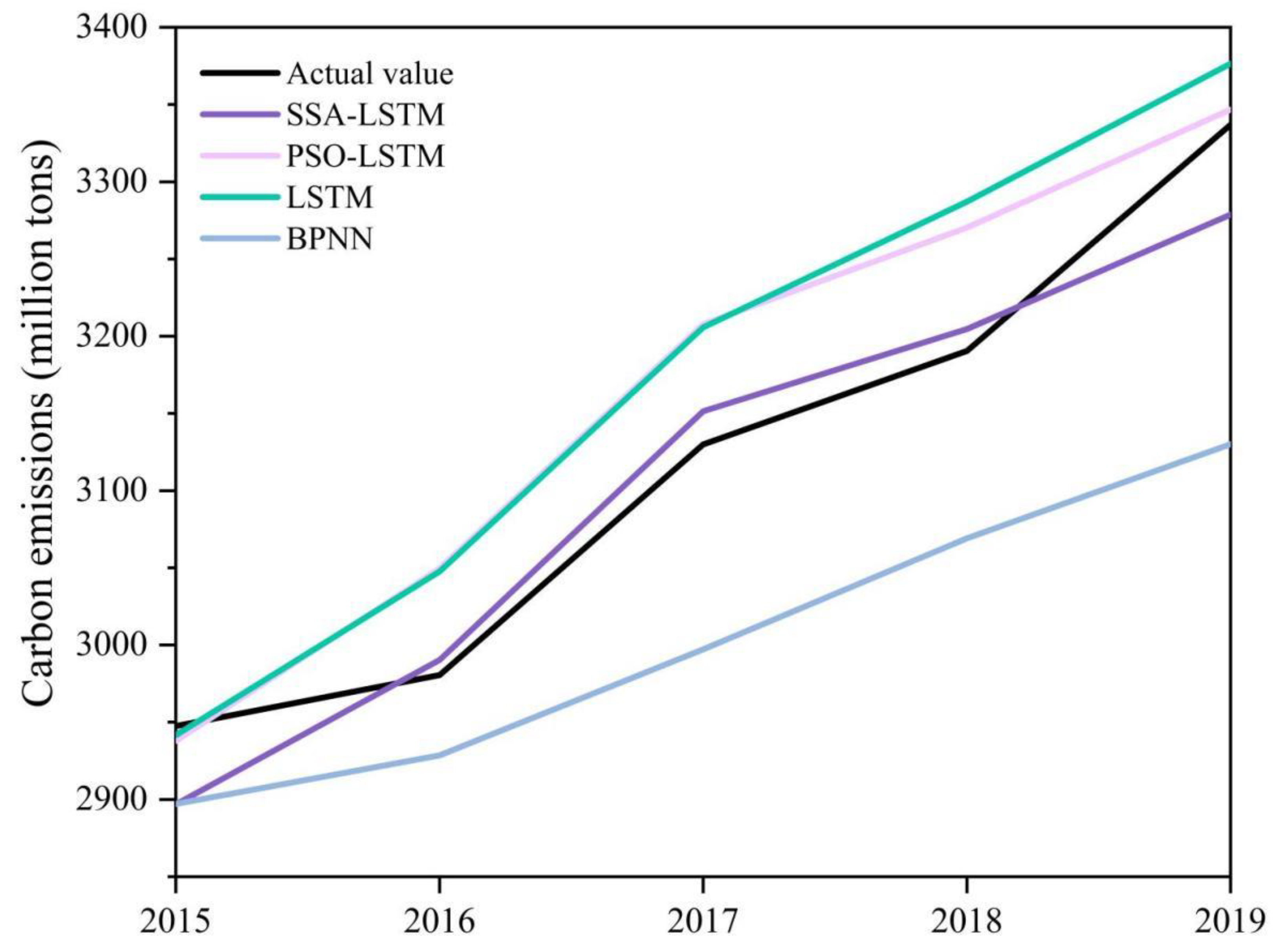 Sustainability 14 06153 g007 550