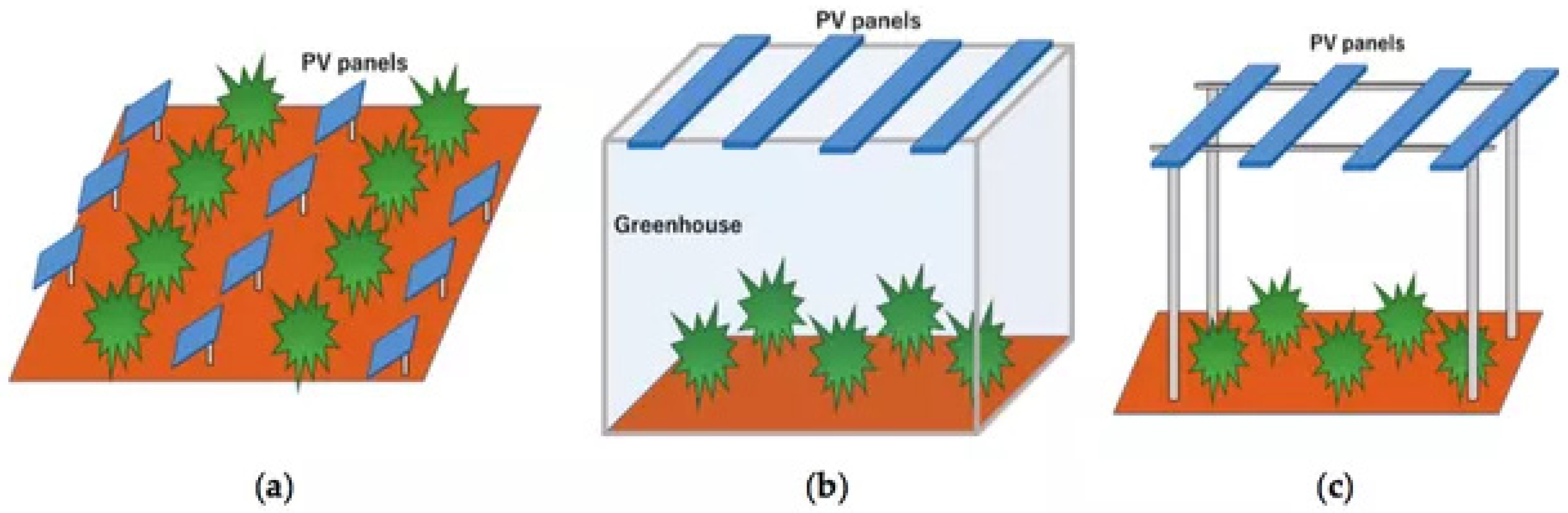 Sustainability 14 06154 g001 550
