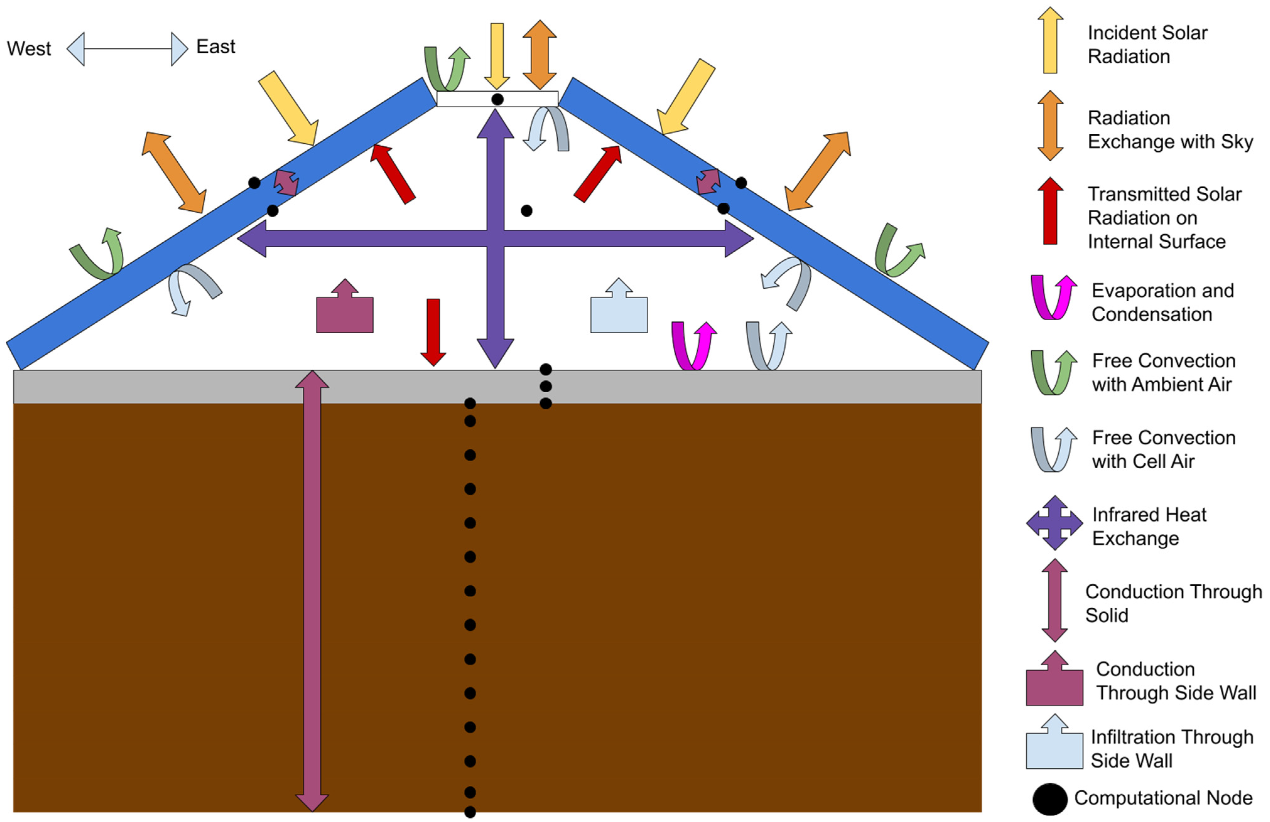Sustainability 14 06154 g003 550