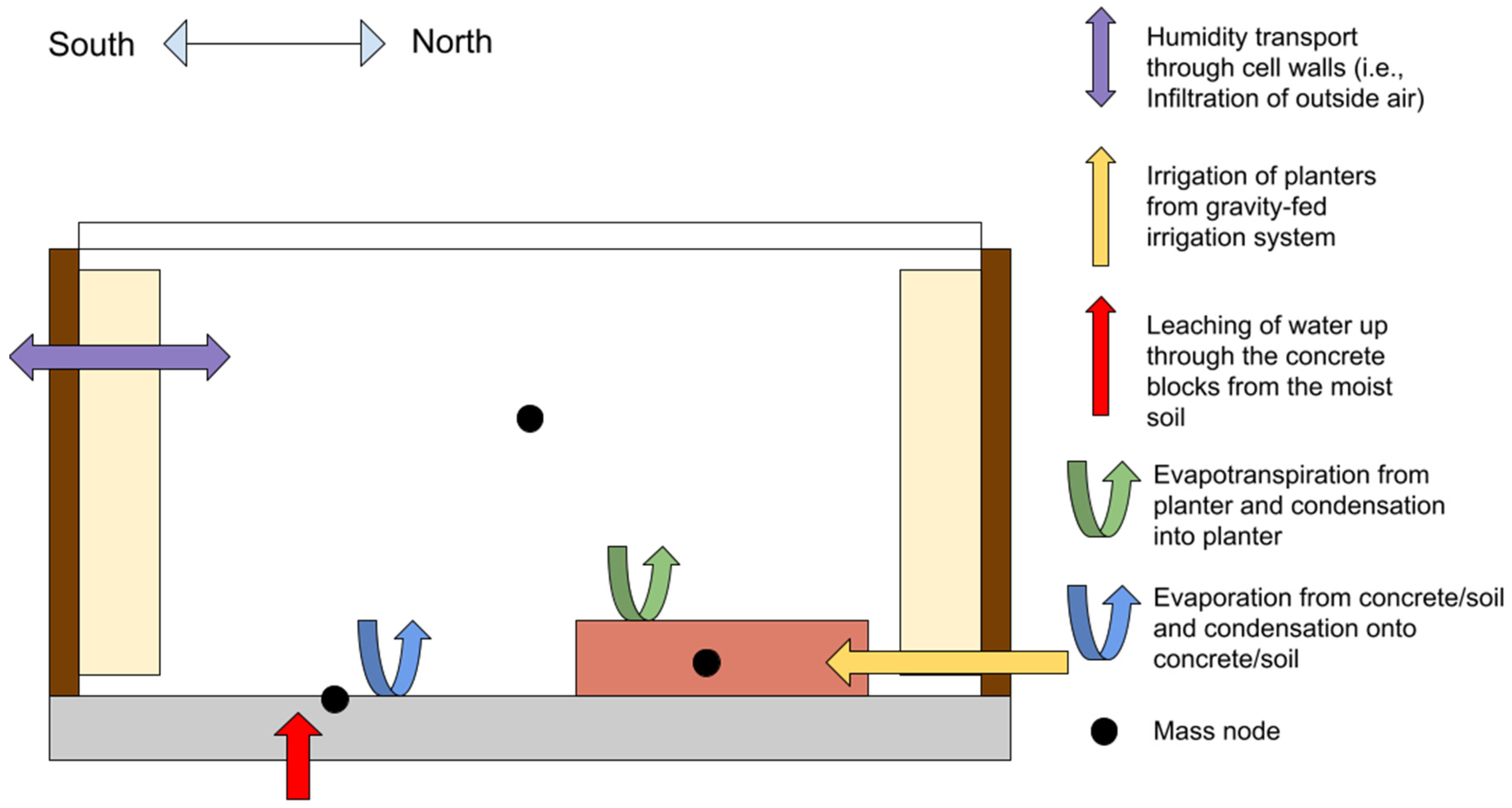 Sustainability 14 06154 g004 550
