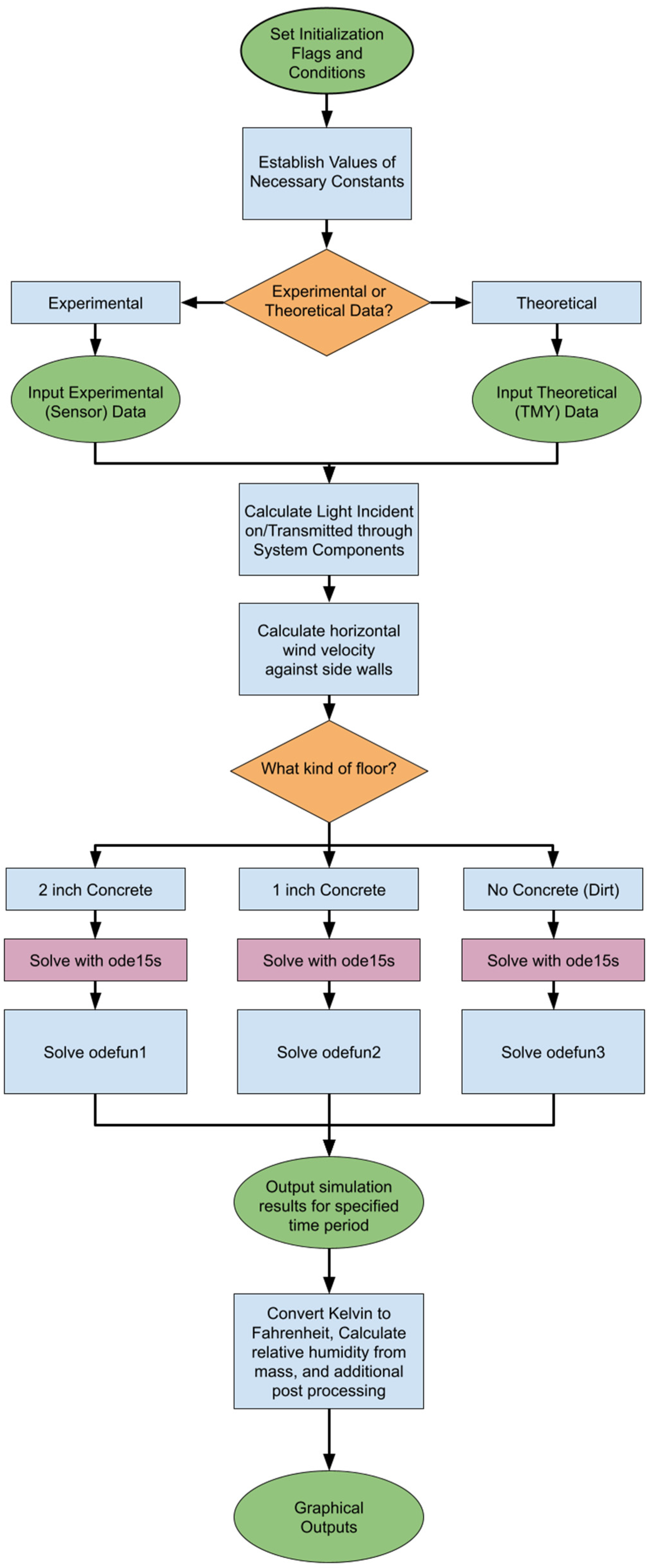 Sustainability 14 06154 g005 550