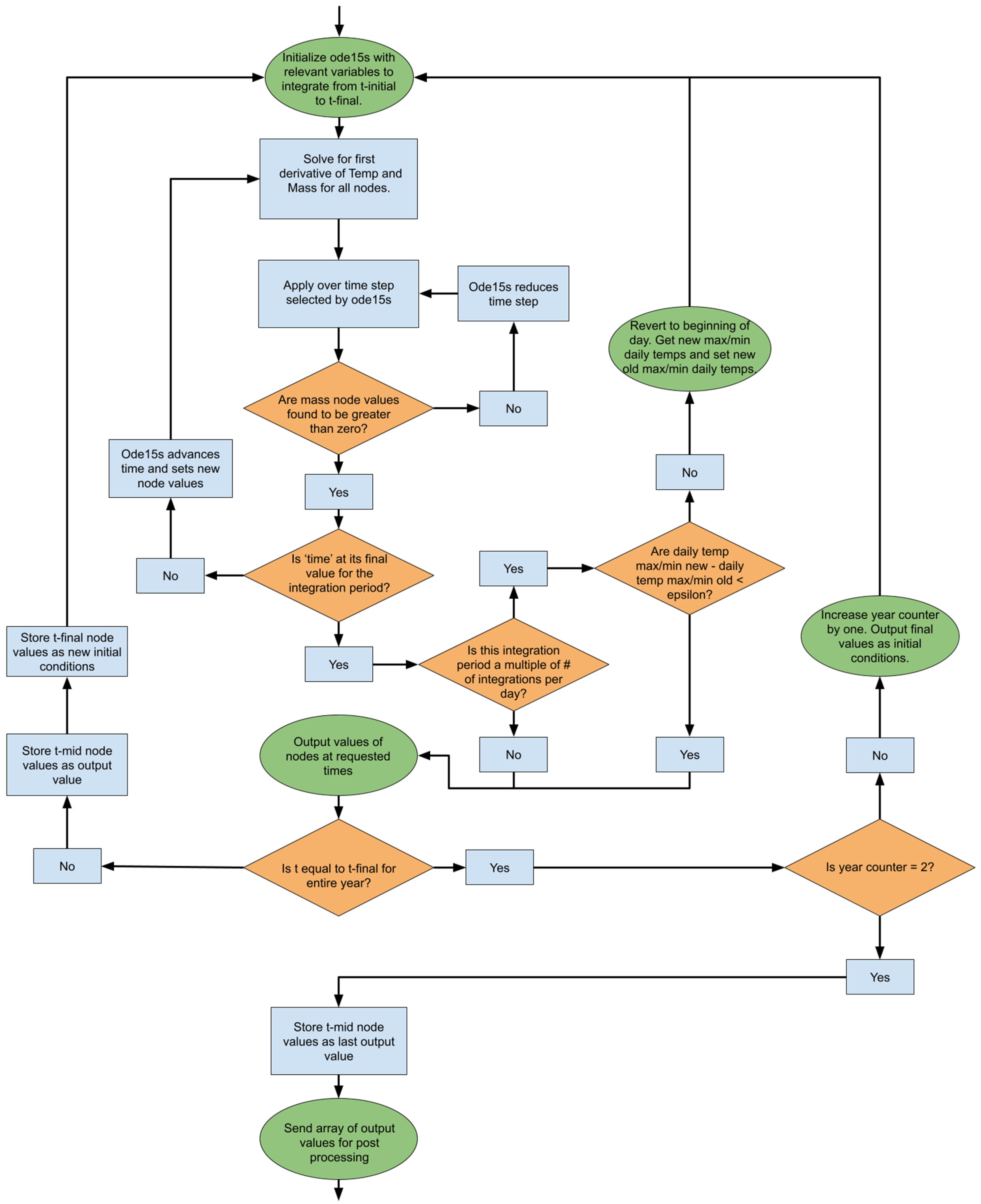 Sustainability 14 06154 g006 550