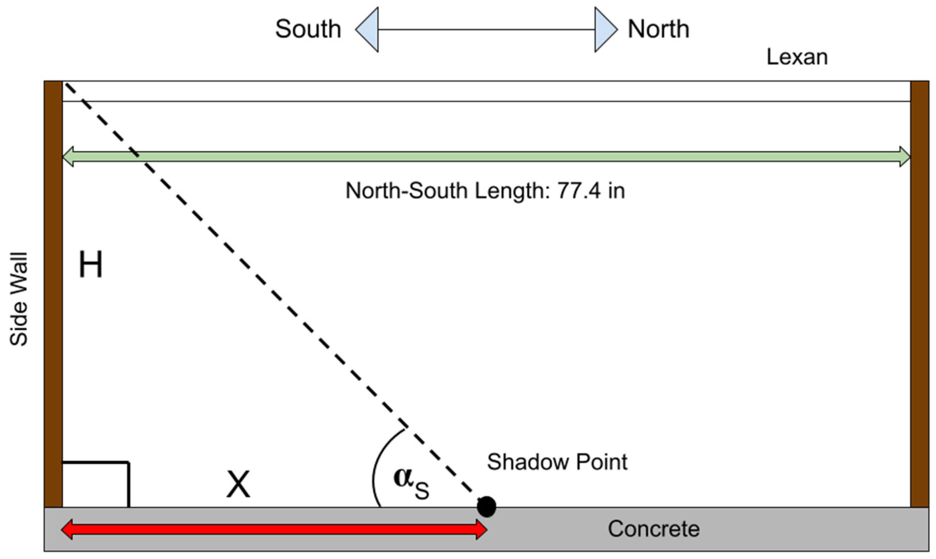 Sustainability 14 06154 g007 550