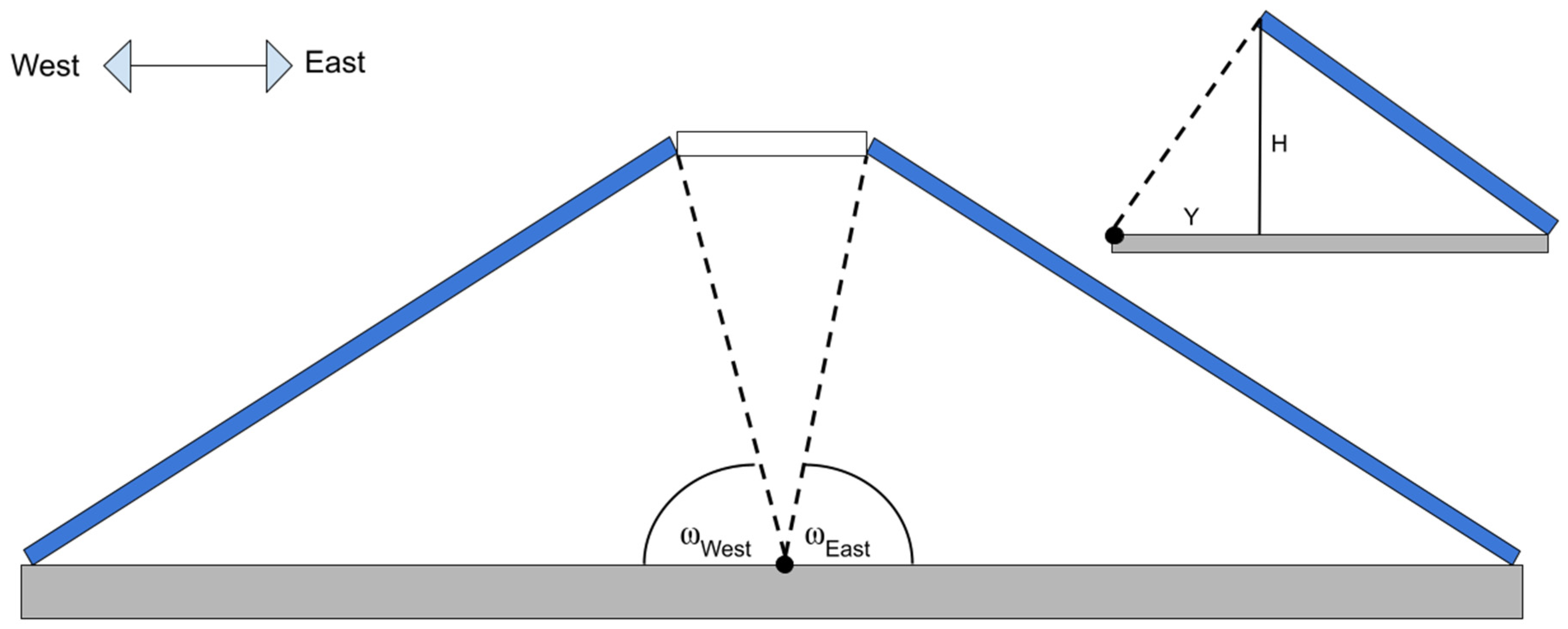 Sustainability 14 06154 g008 550