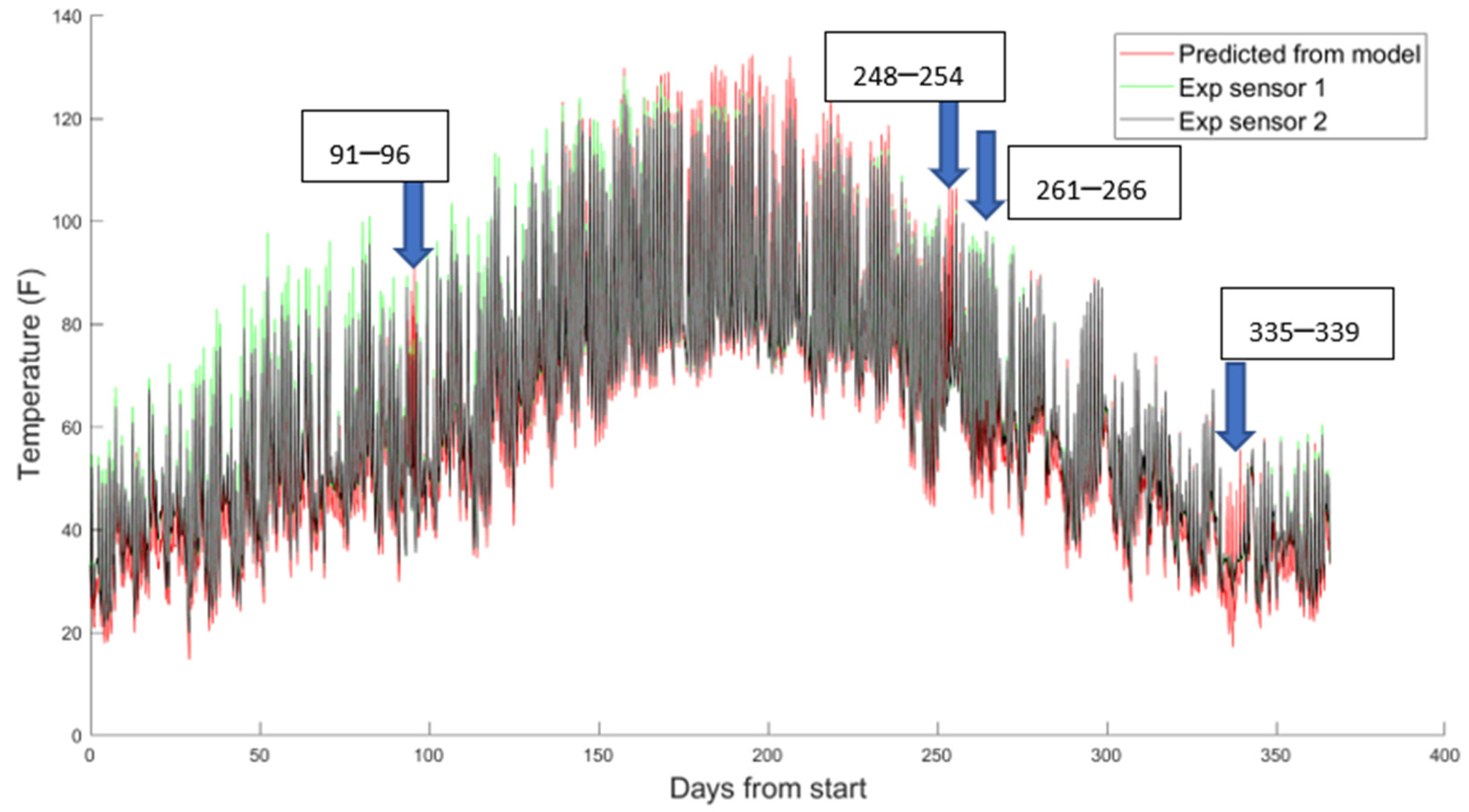 Sustainability 14 06154 g009 550