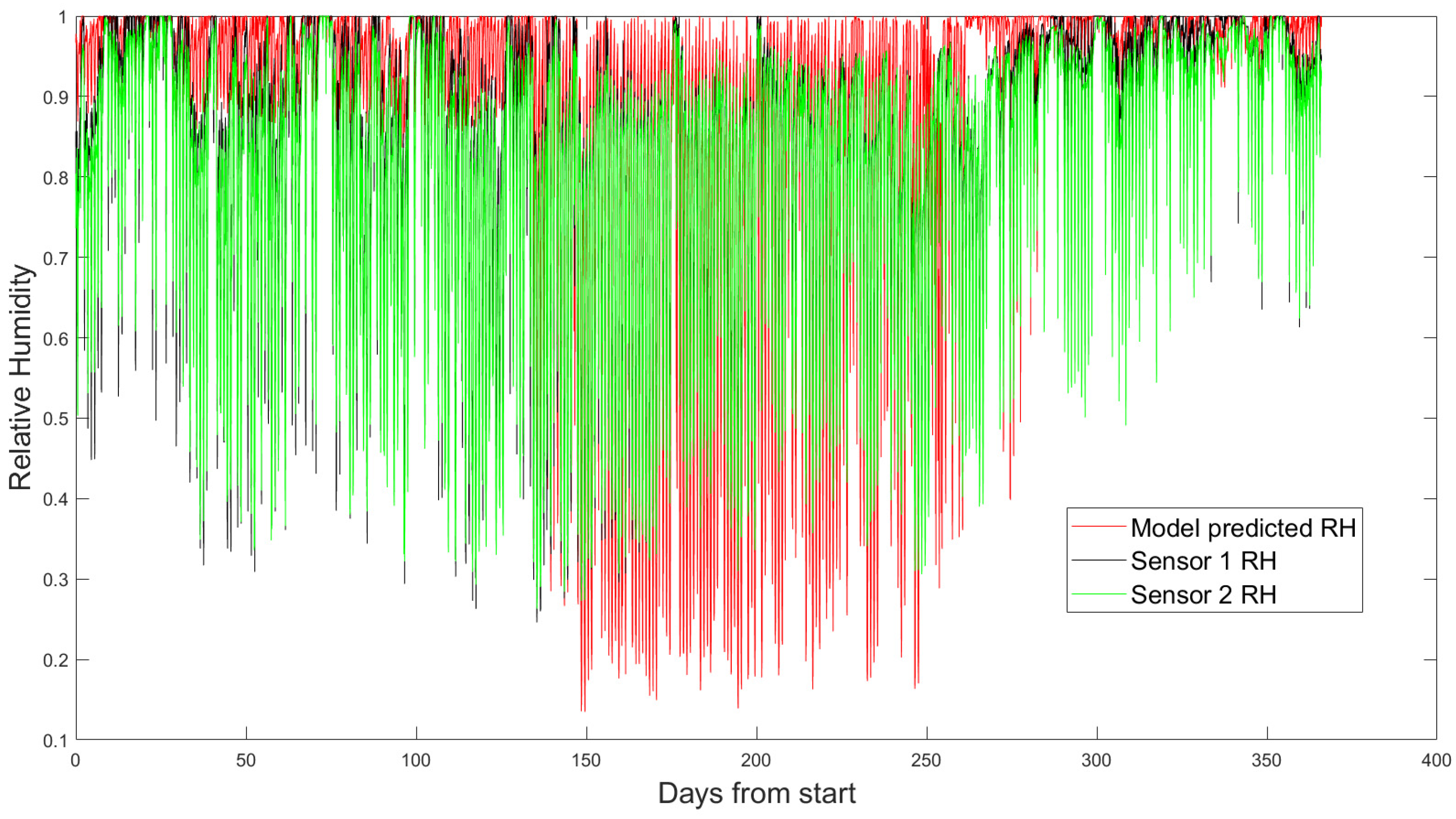 Sustainability 14 06154 g011 550