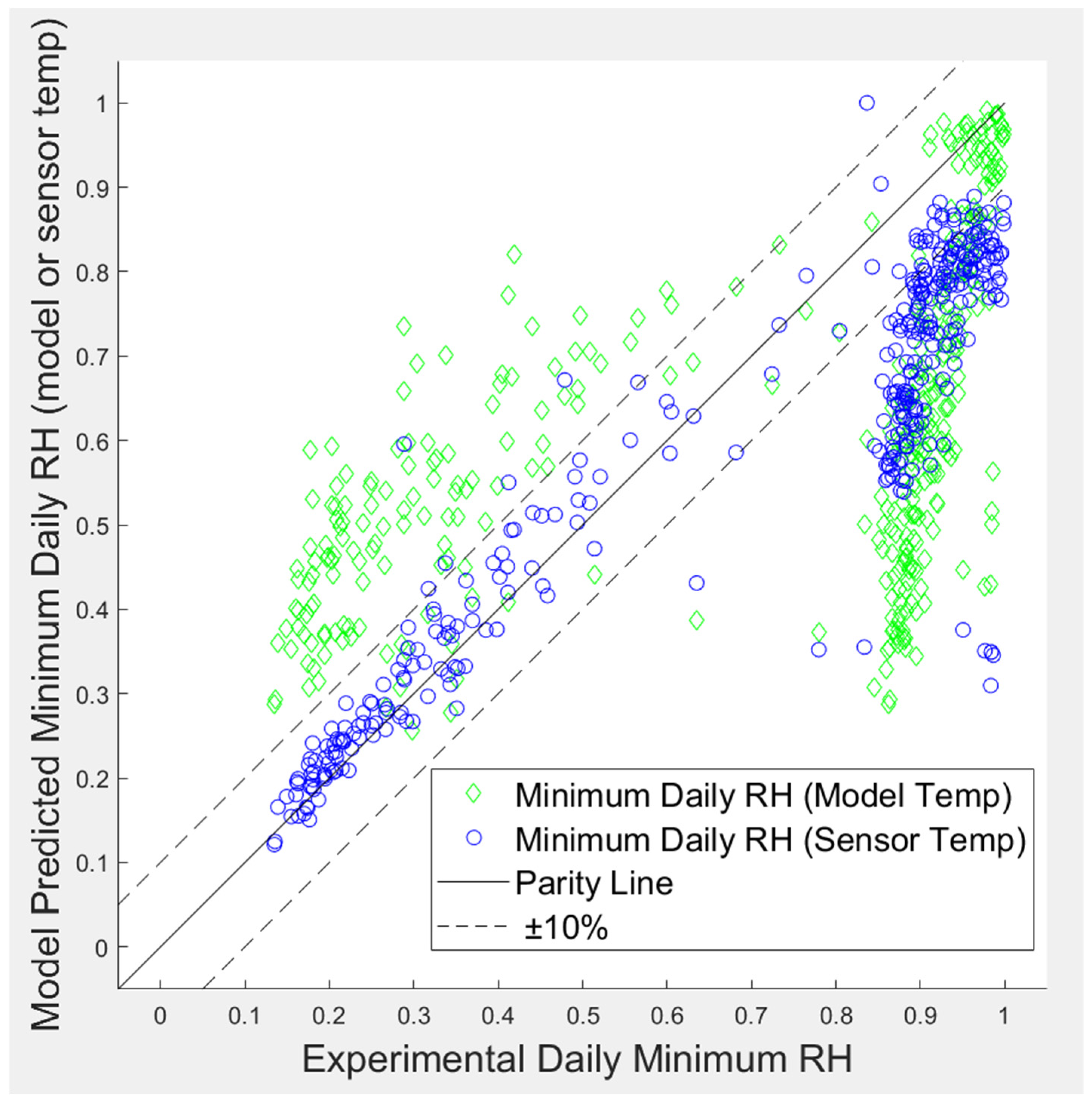 Sustainability 14 06154 g012 550