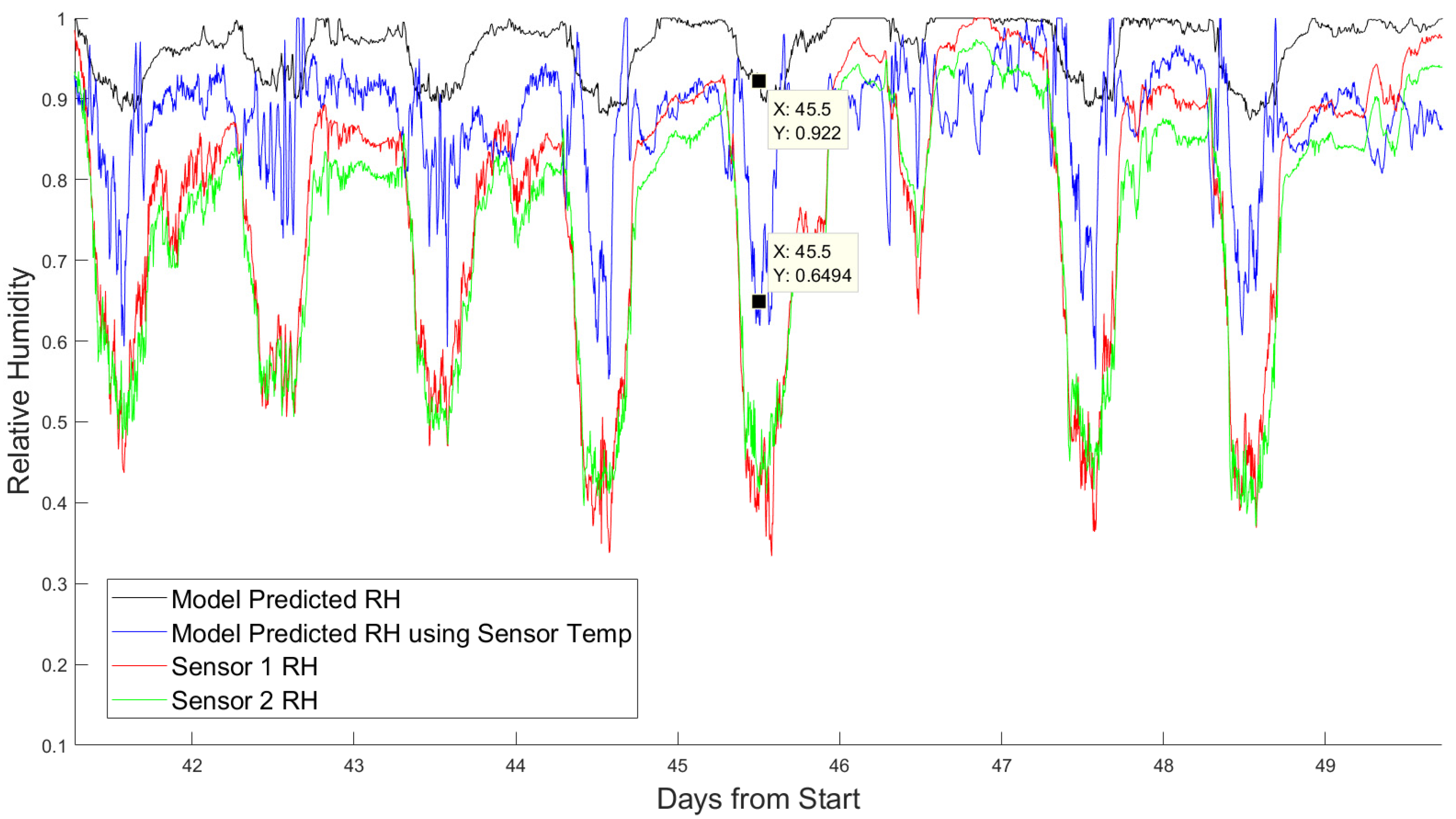 Sustainability 14 06154 g013 550