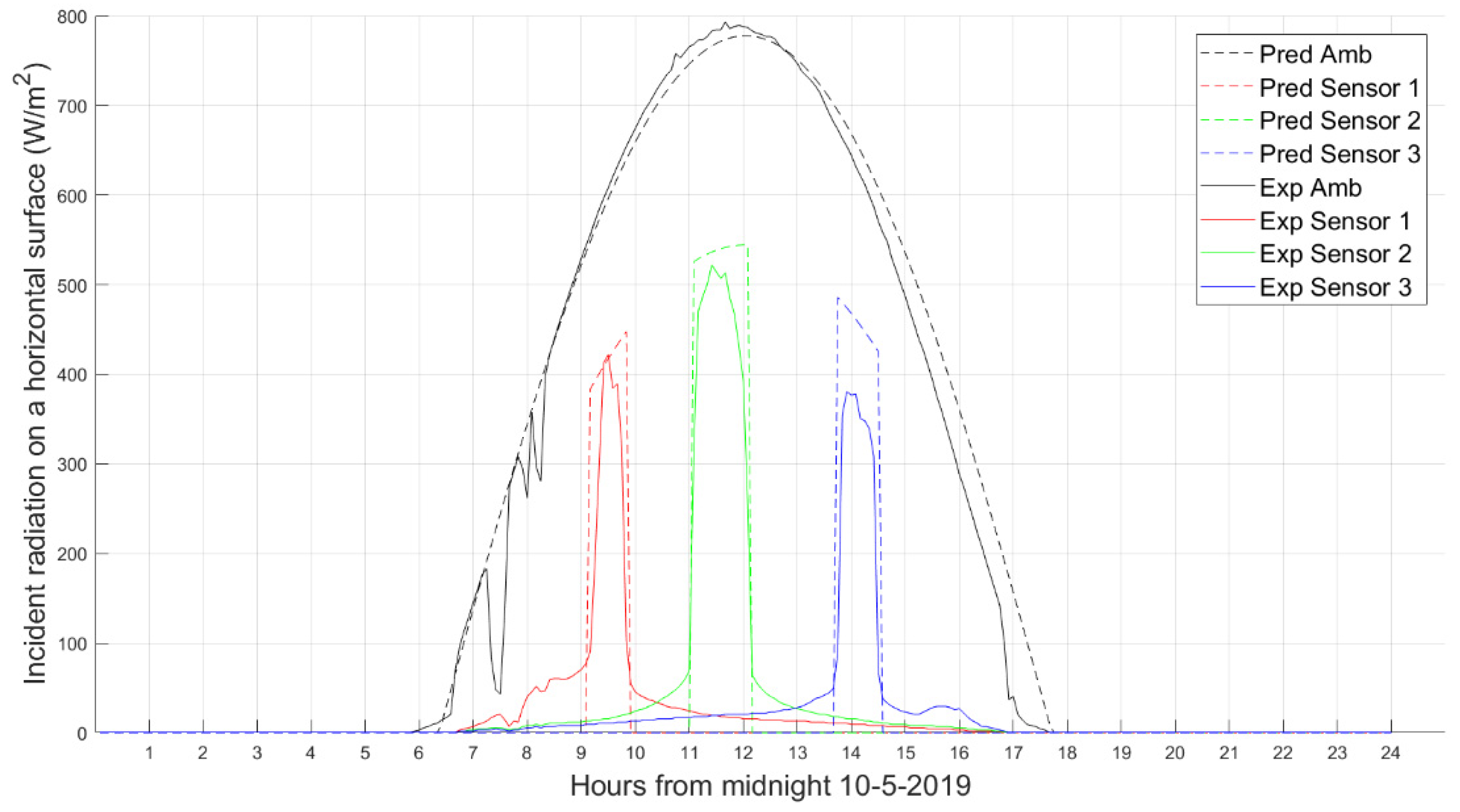 Sustainability 14 06154 g014 550