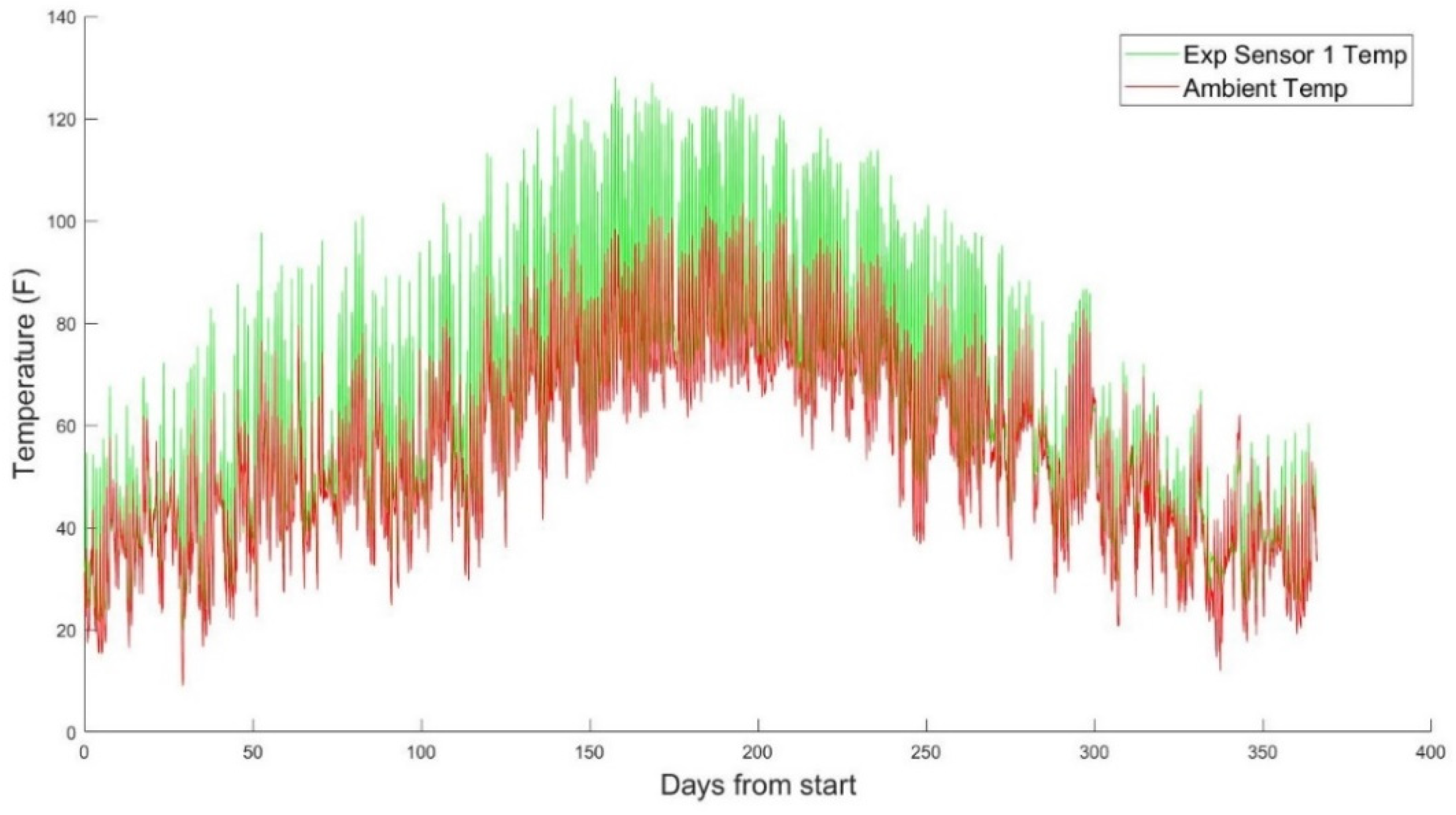 Sustainability 14 06154 g015 550