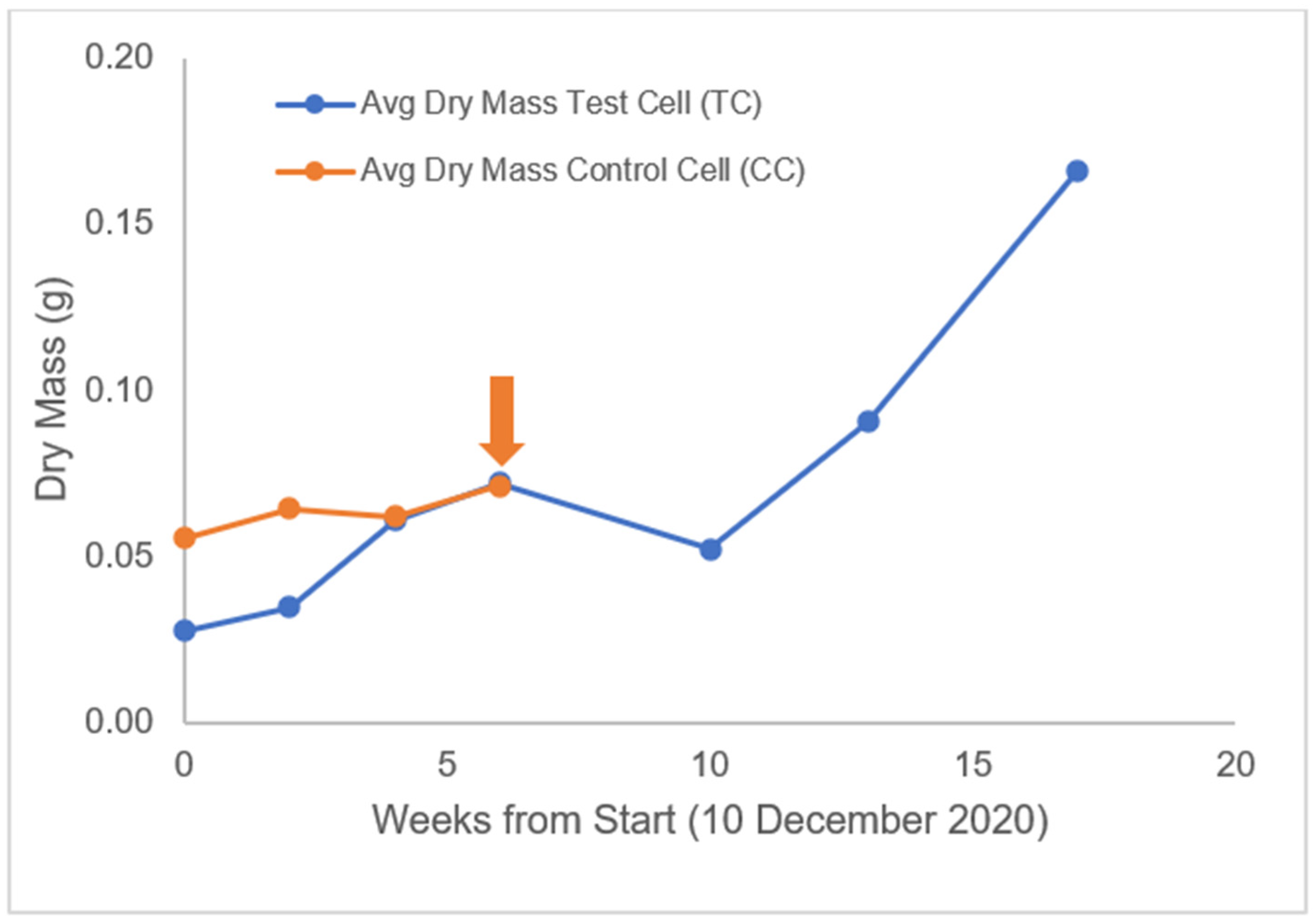 Sustainability 14 06154 g018 550