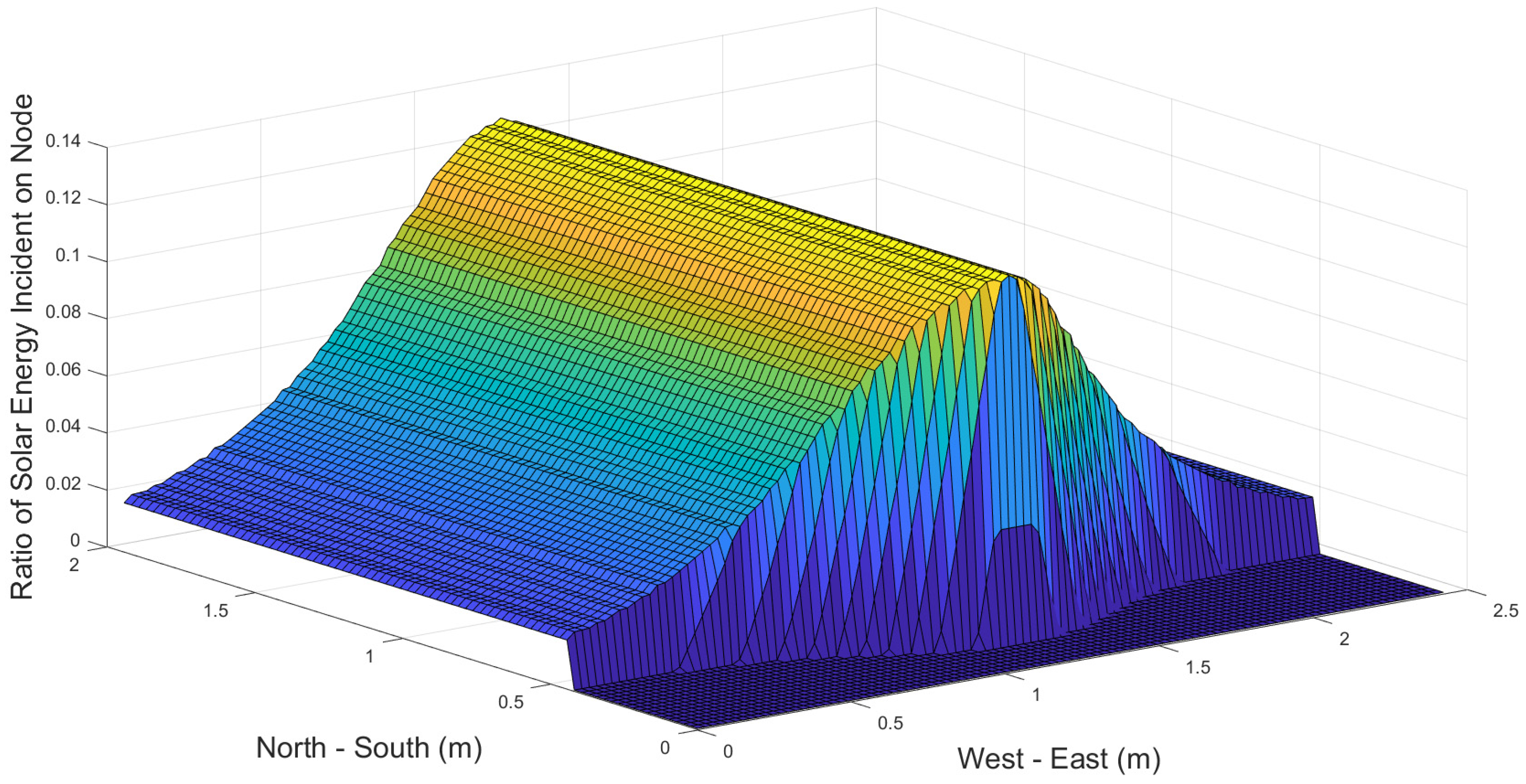 Sustainability 14 06154 g022 550