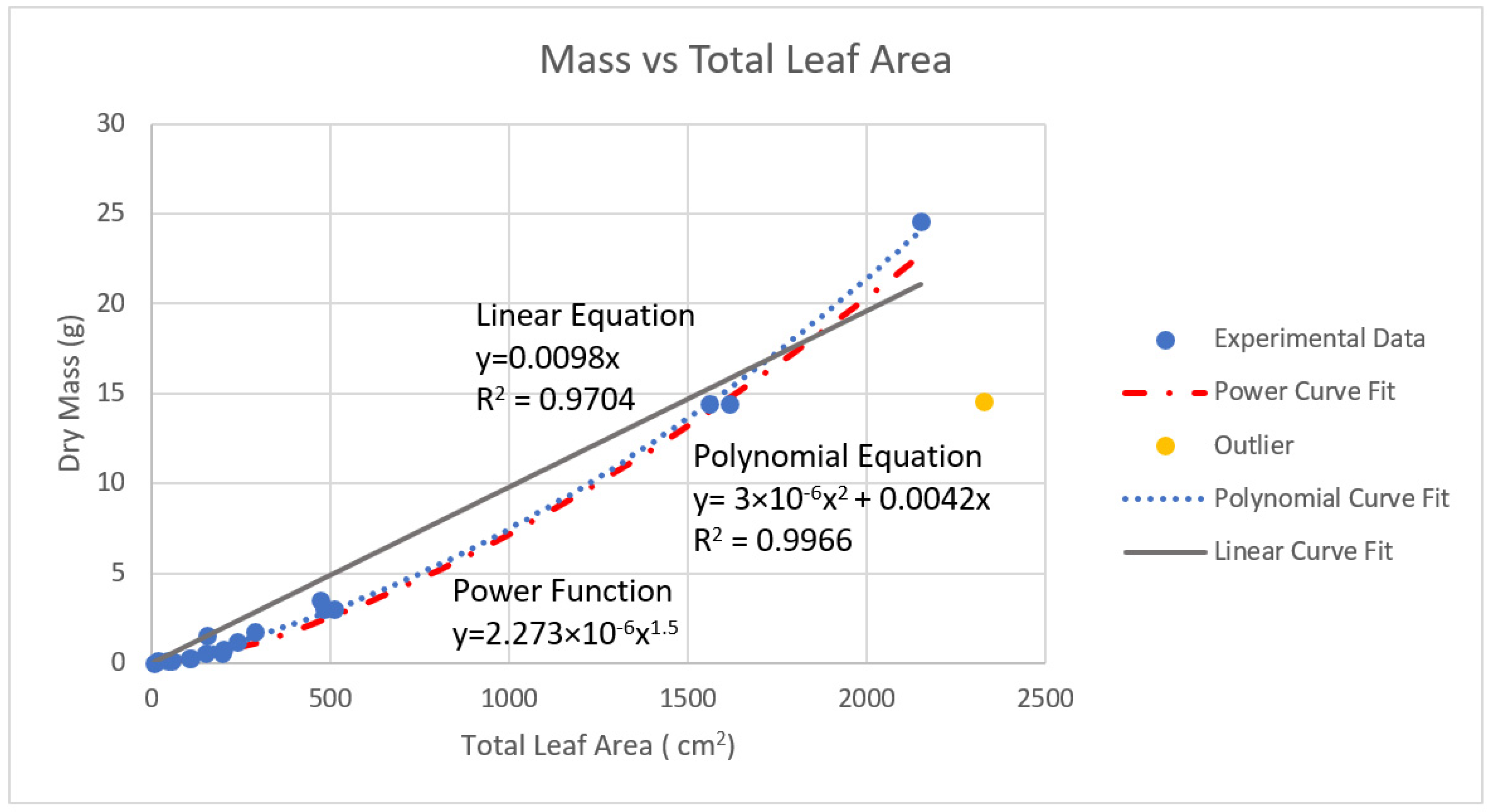 Sustainability 14 06154 g0a1 550