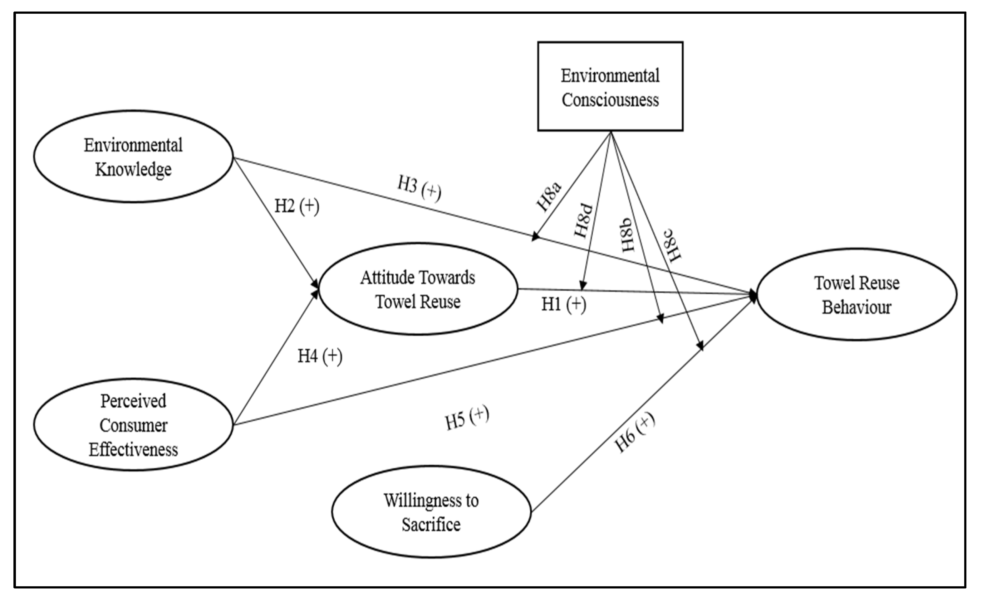 Sustainability 14 06155 g001 550