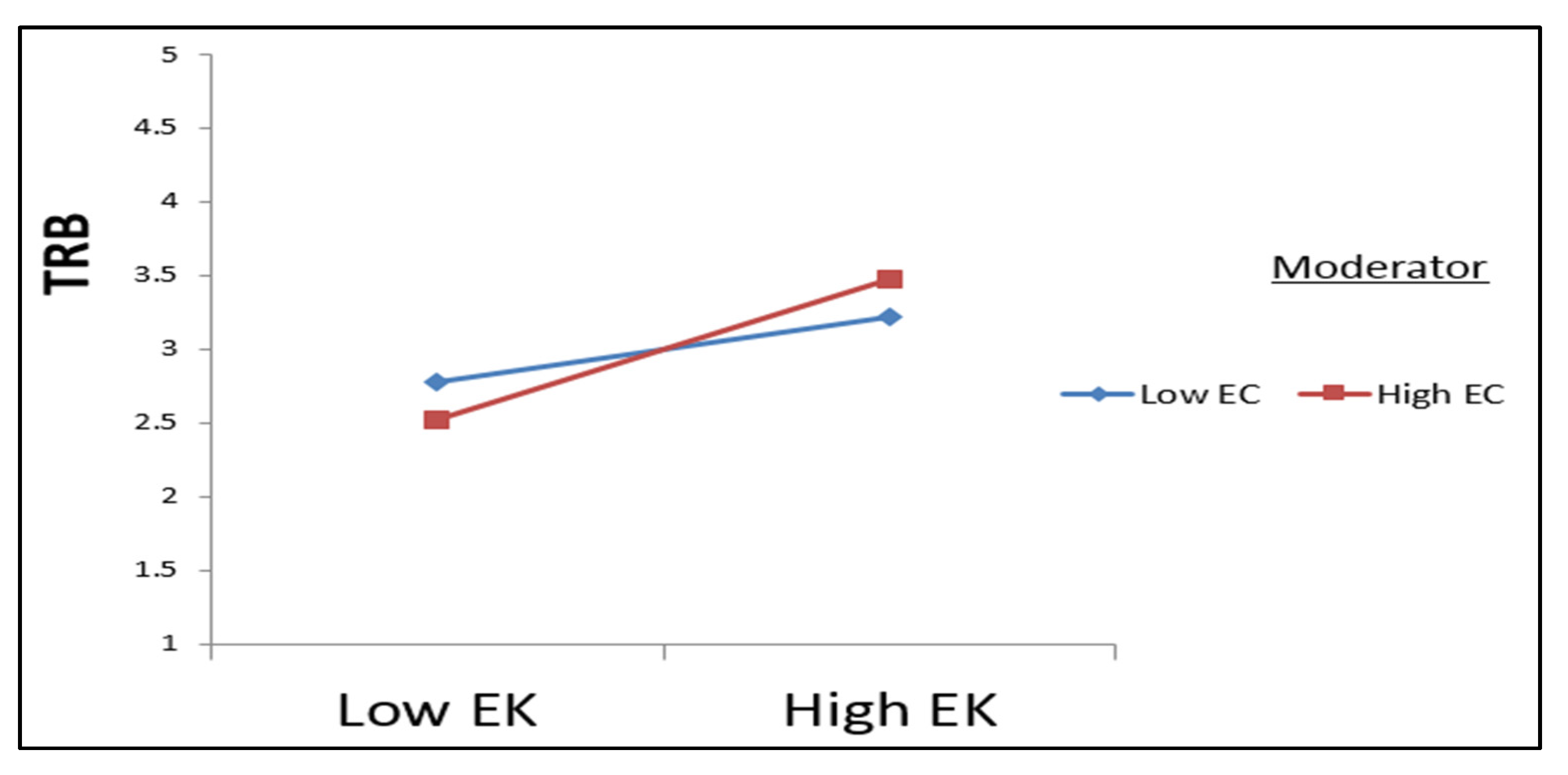Sustainability 14 06155 g003 550