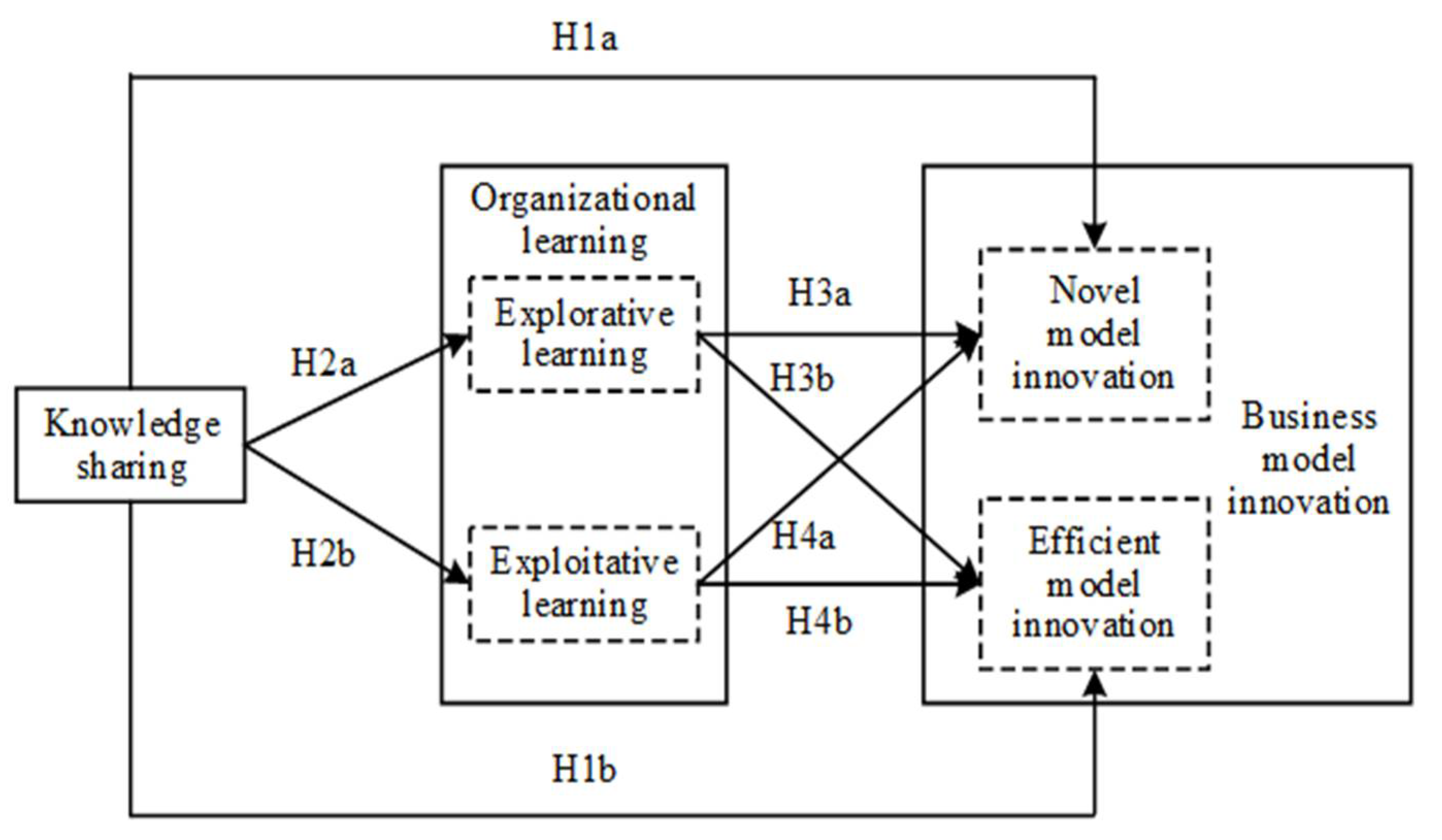 Sustainability 14 06157 g001 550