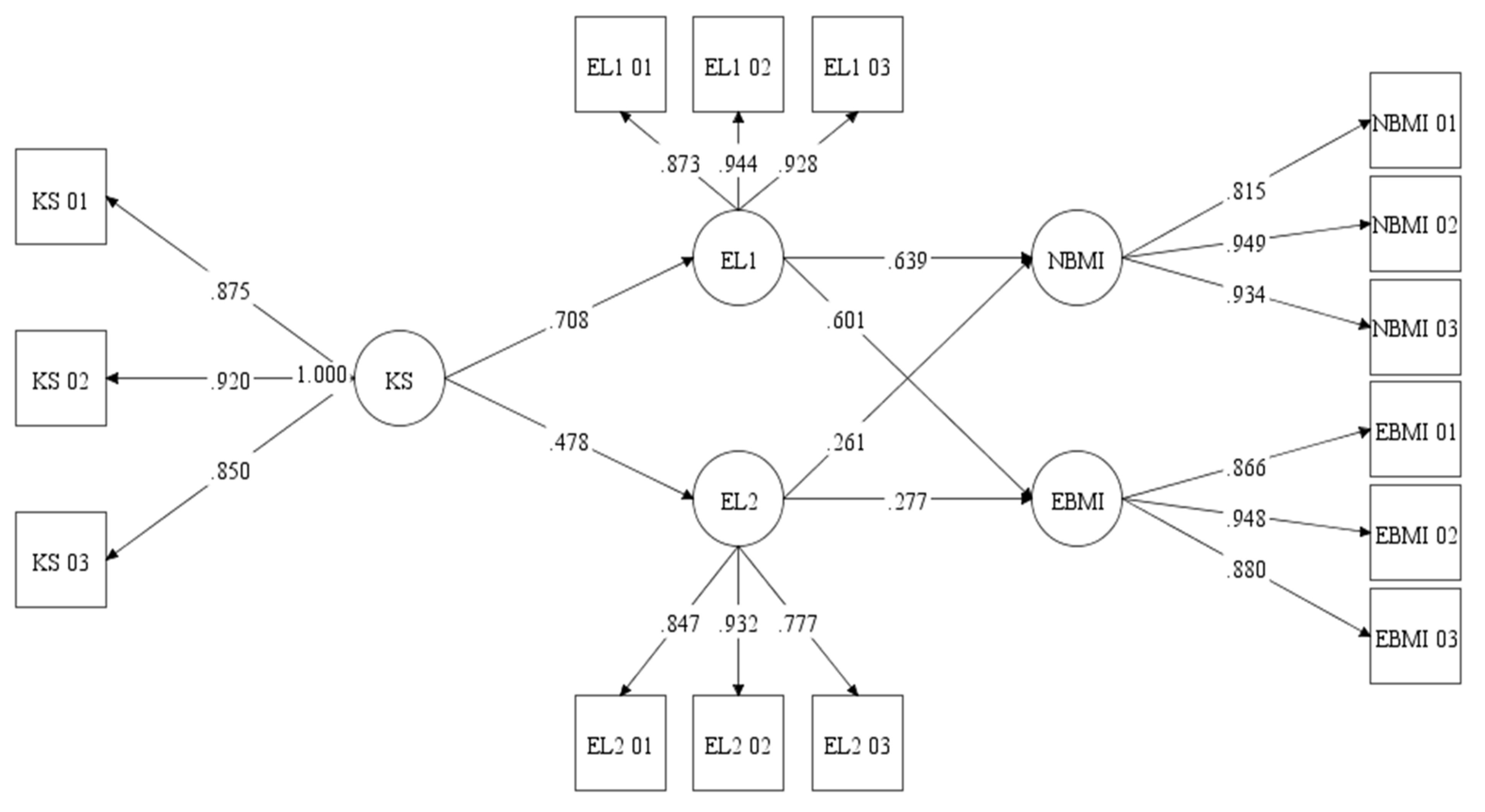 Sustainability 14 06157 g002 550