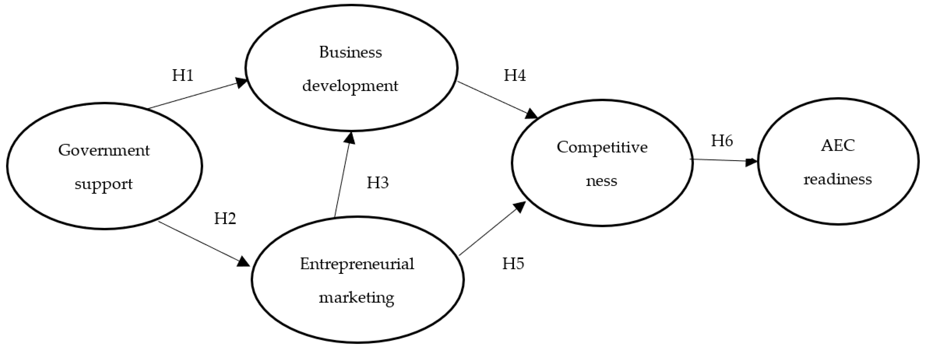 Sustainability 14 06163 g001 550