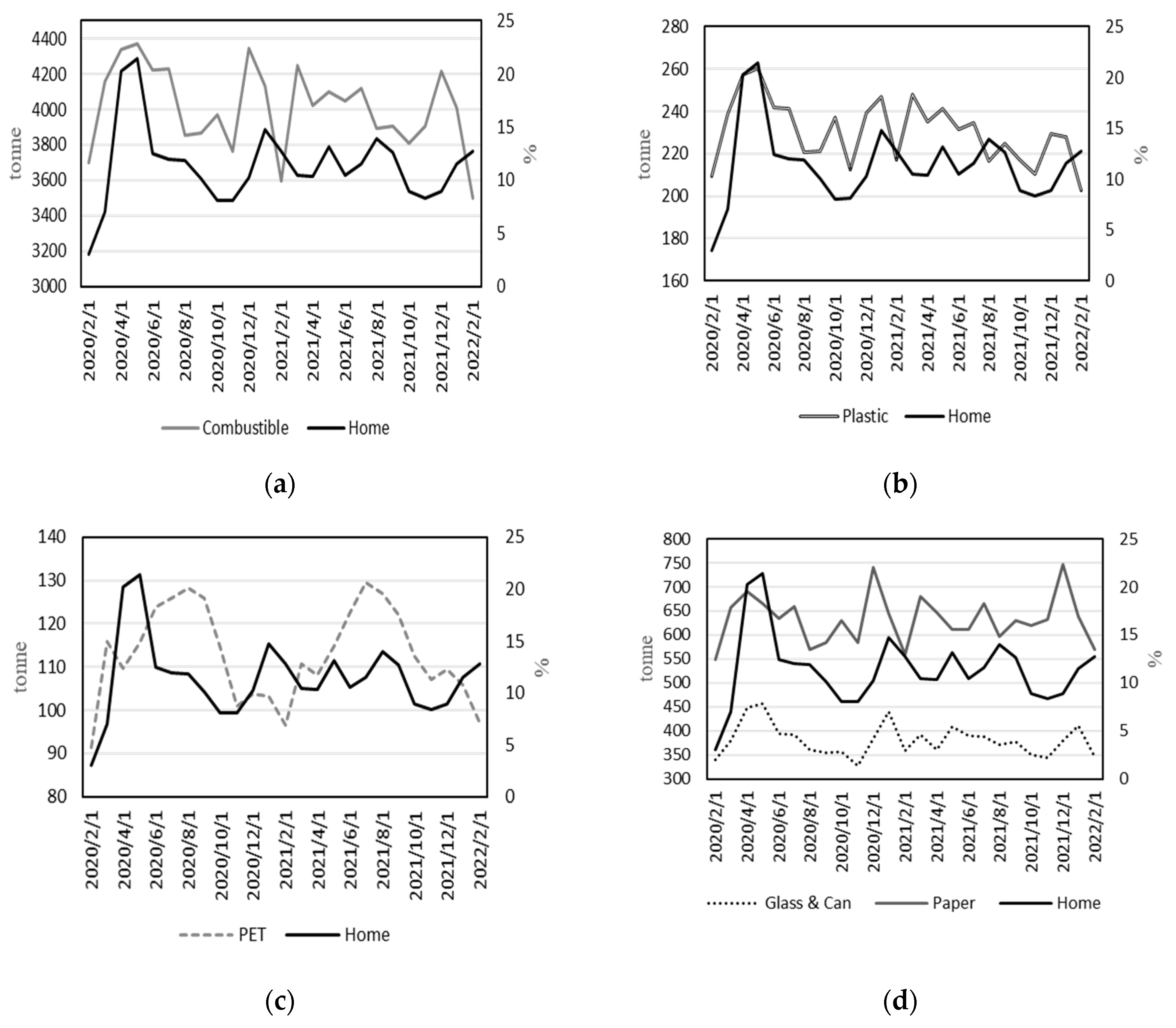 Sustainability 14 06165 g001 550