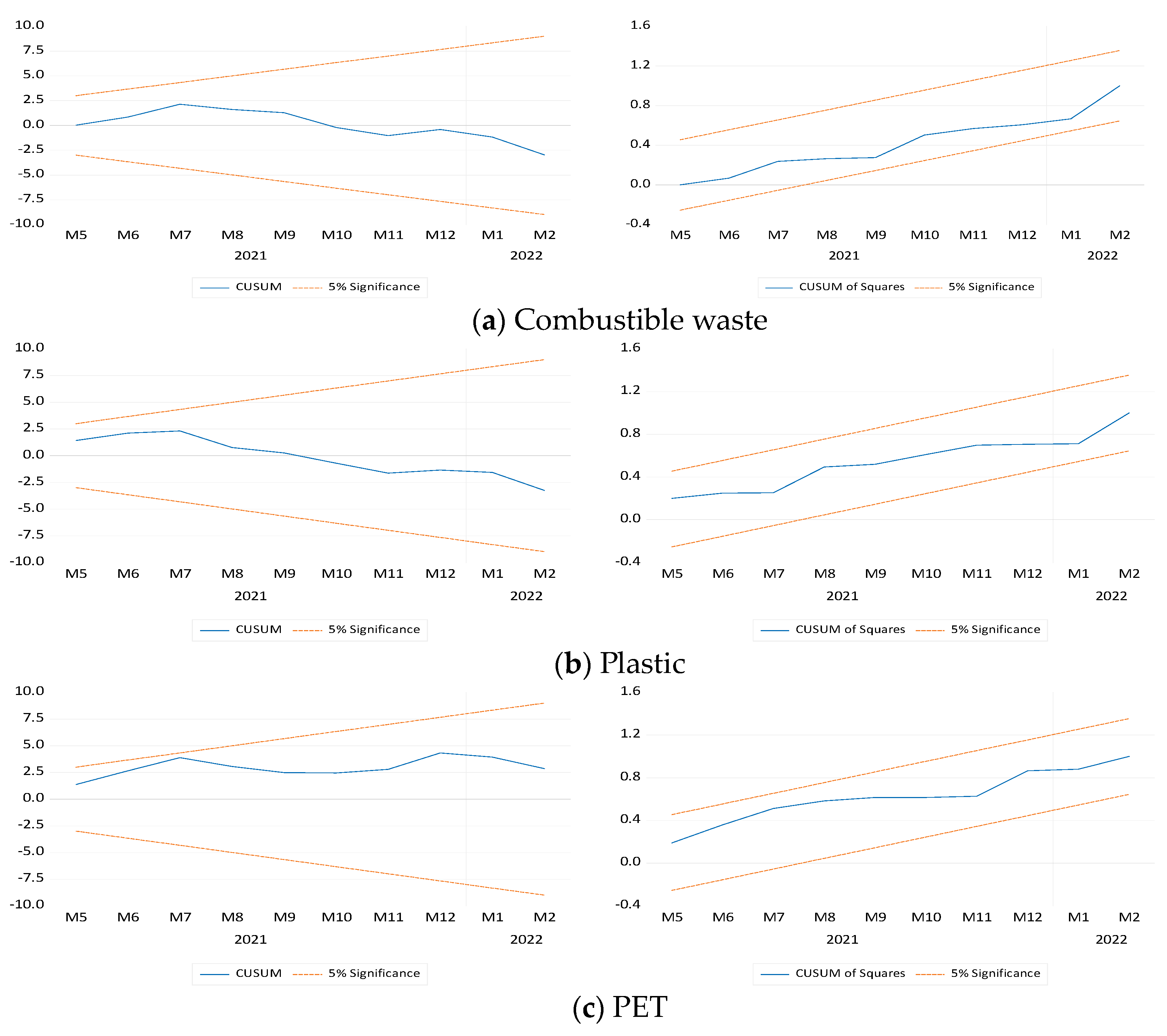 Sustainability 14 06165 g002a 550