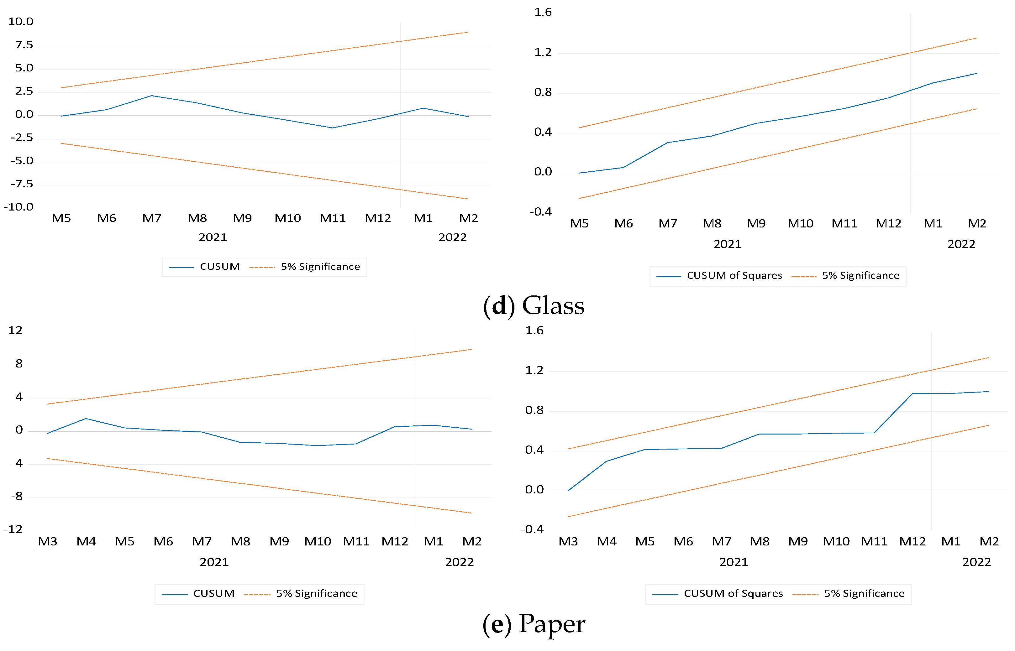 Sustainability 14 06165 g002b 550