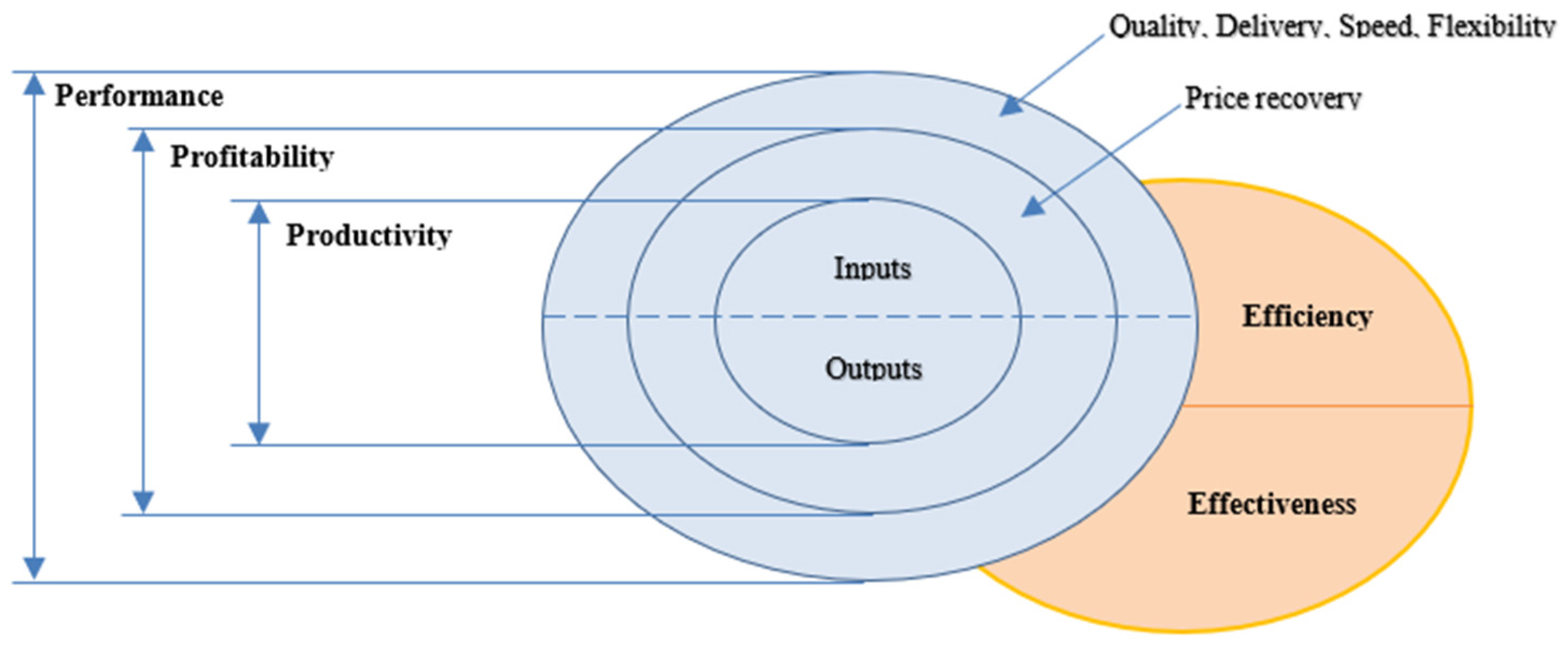 Sustainability 14 06166 g004
