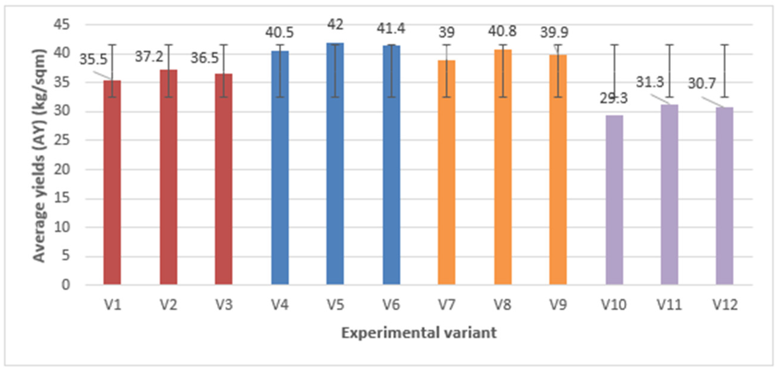 Sustainability 14 06166 g006