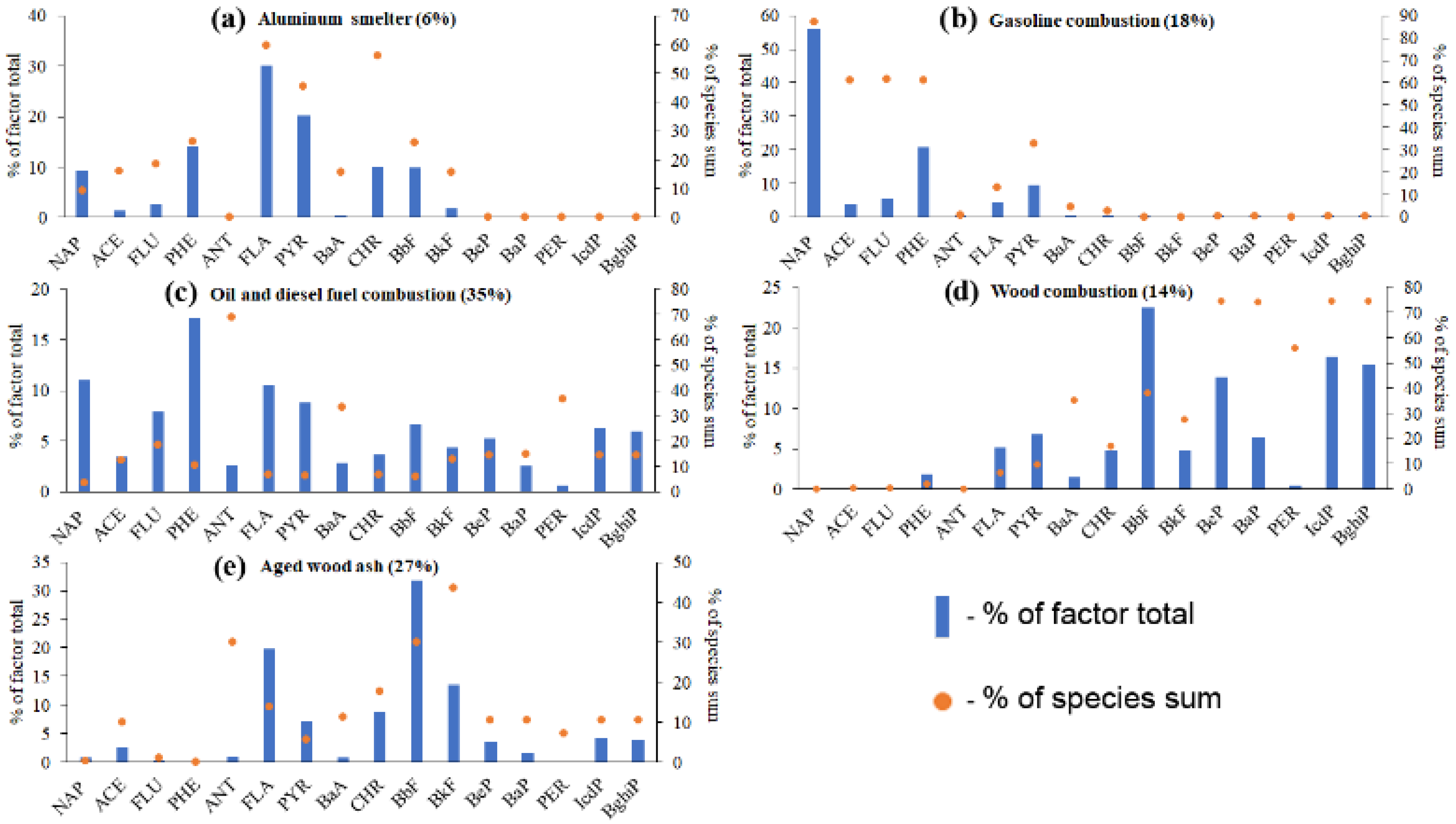 Sustainability 14 06170 g002