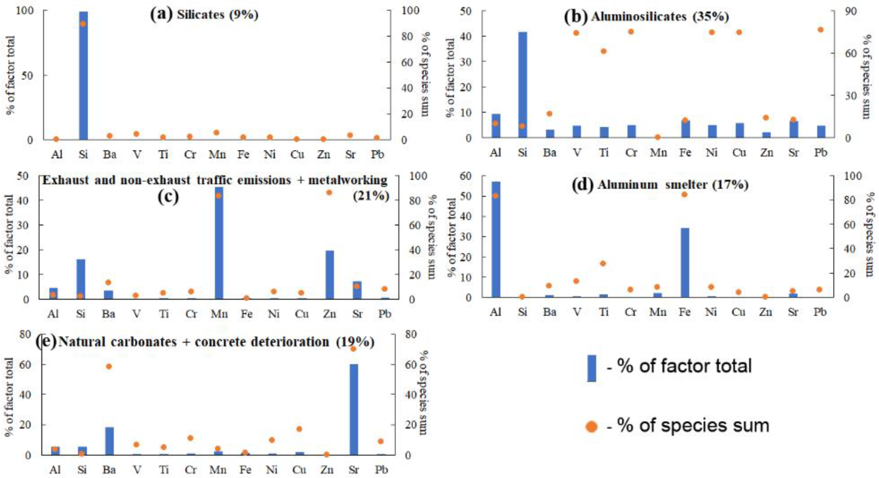 Sustainability 14 06170 g004