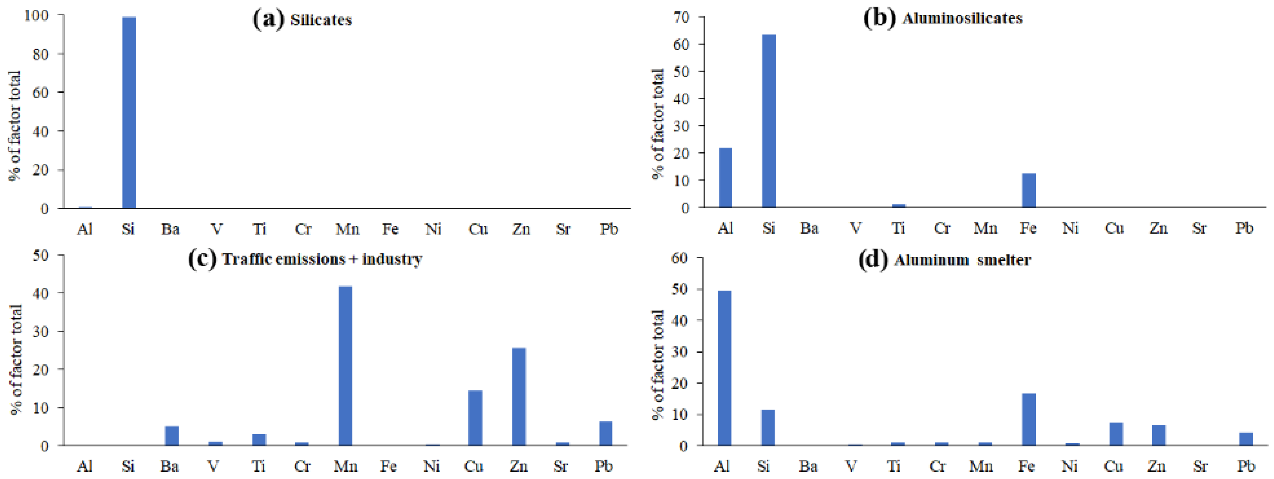Sustainability 14 06170 g005