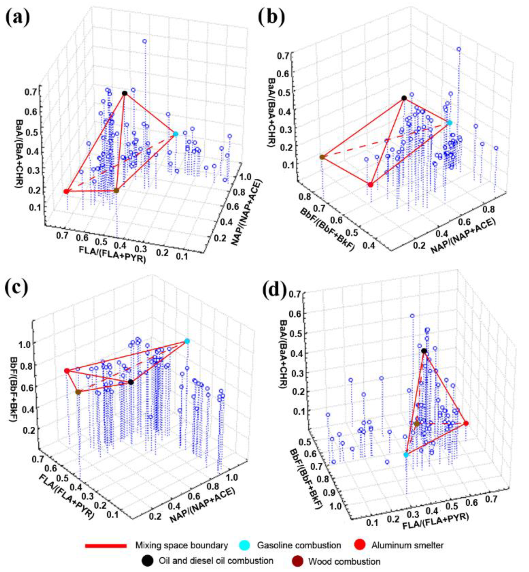 Sustainability 14 06170 g006