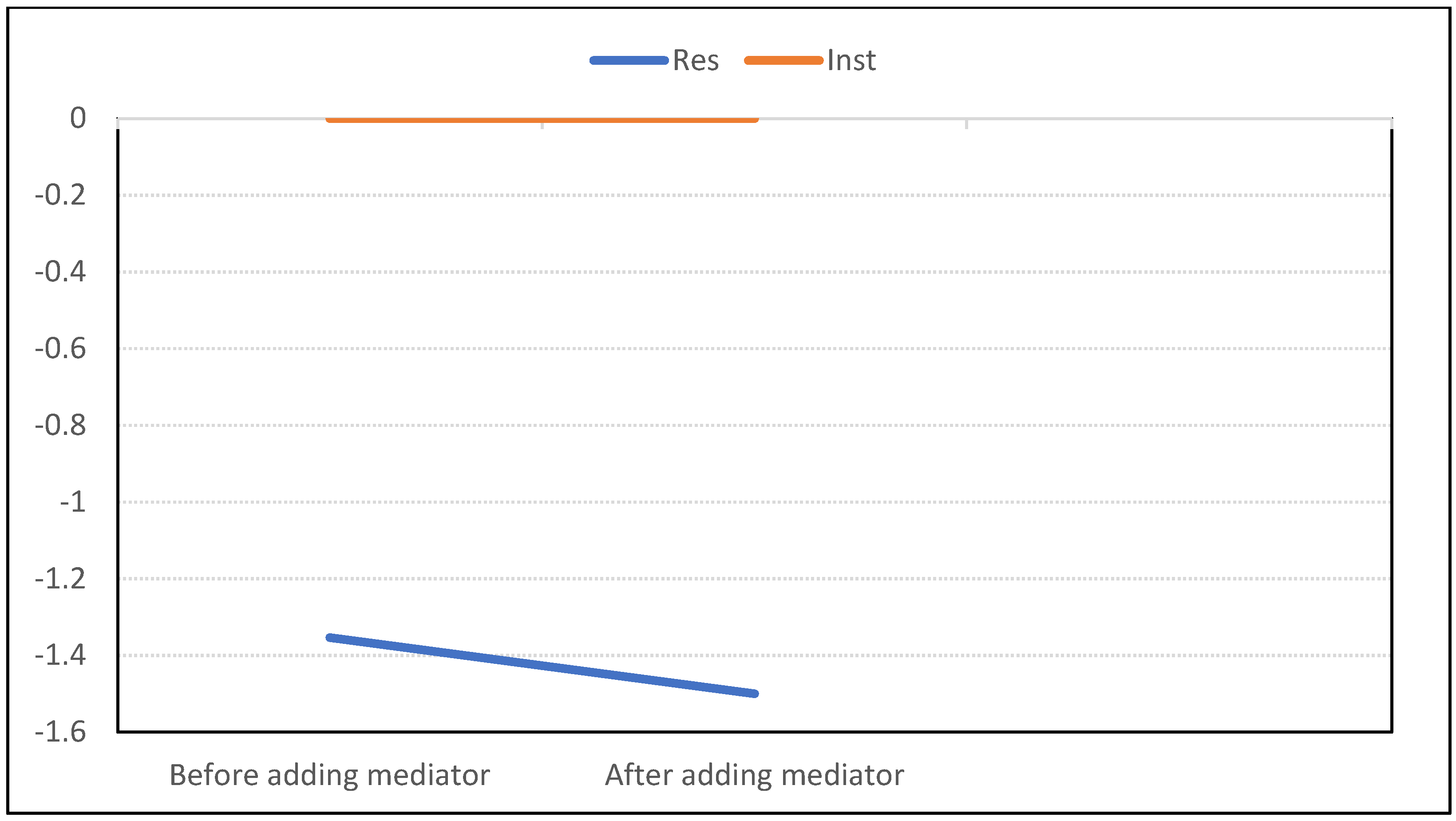 Sustainability 14 06173 g002