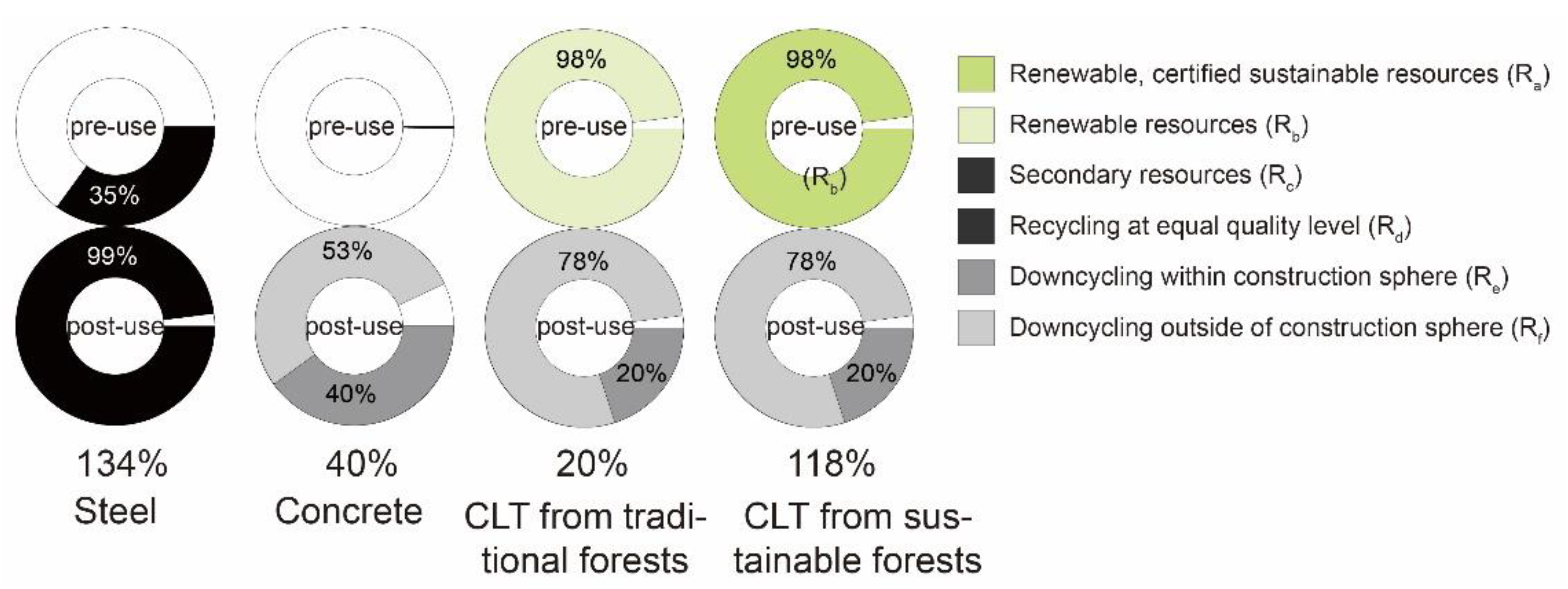 Sustainability 14 06174 g006