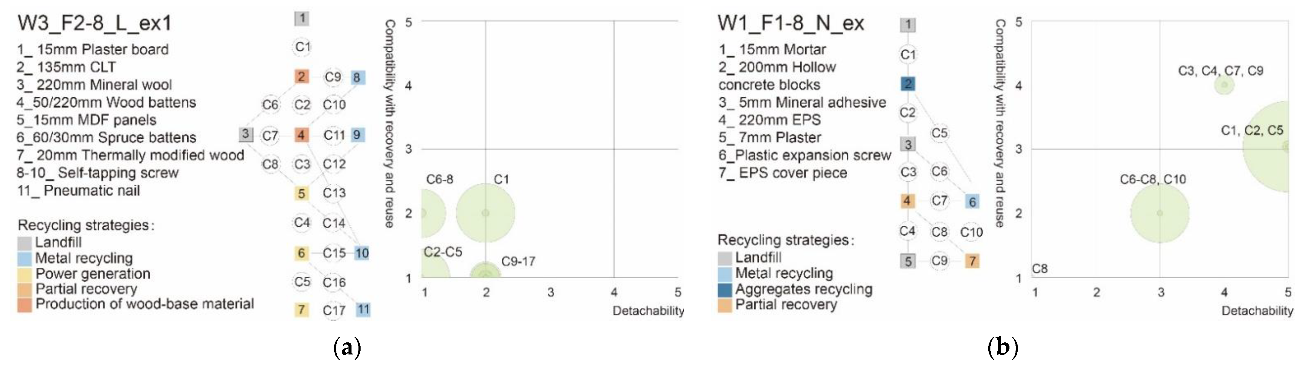 Sustainability 14 06174 g008