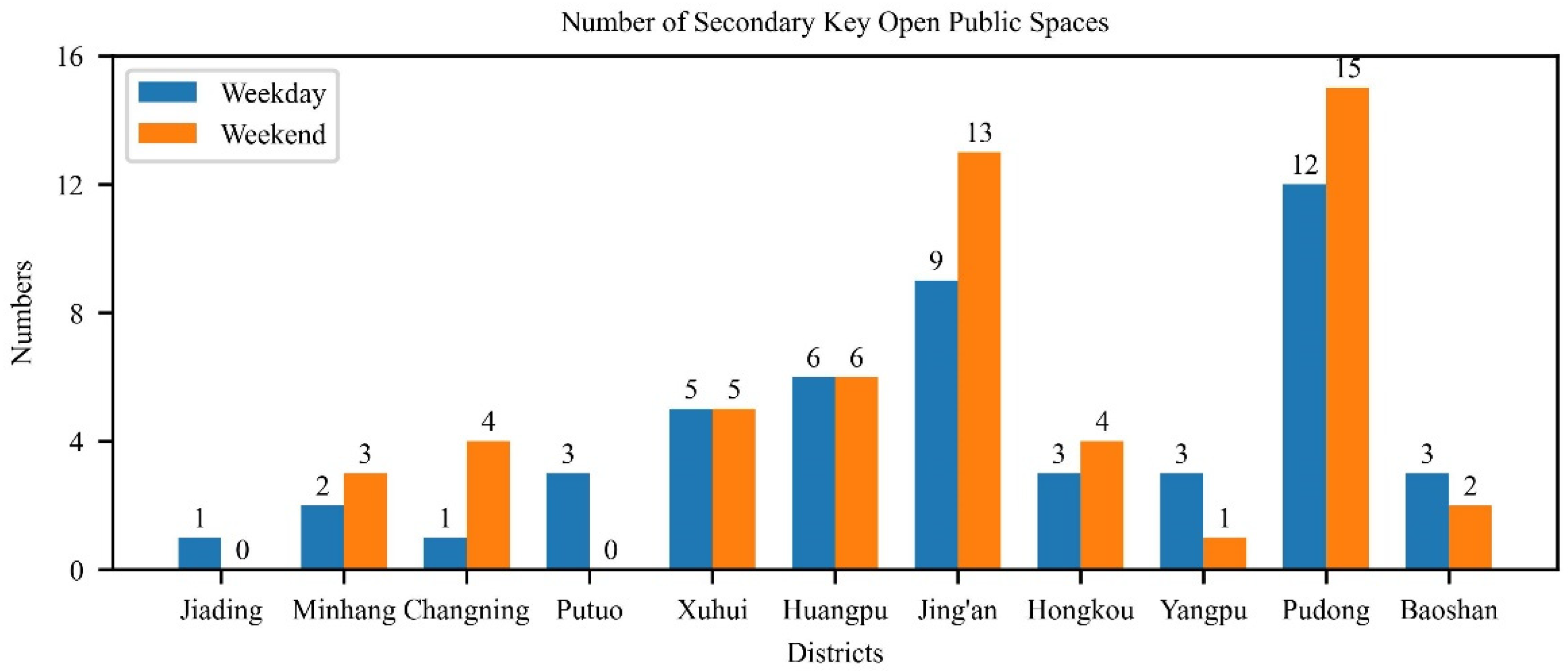 Sustainability 14 06175 g014