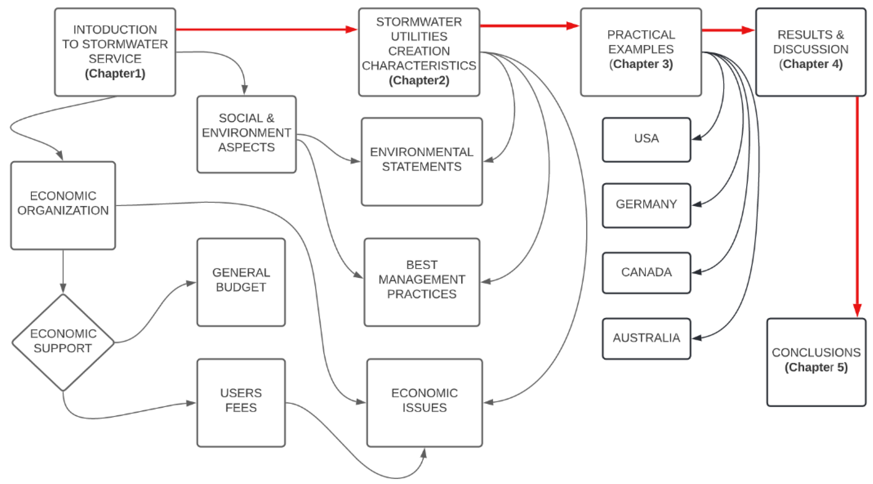 Sustainability 14 06179 g001 550