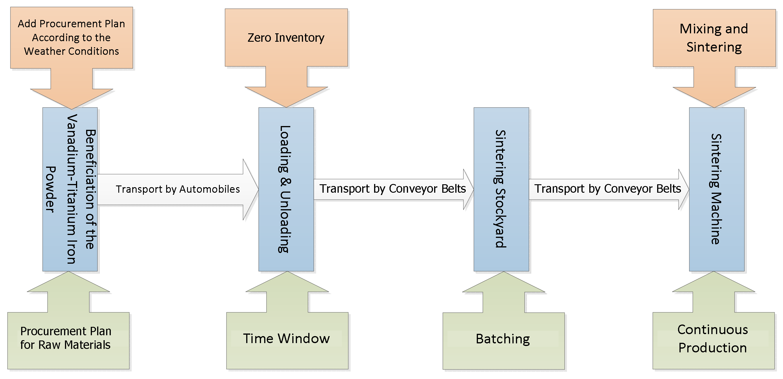 Sustainability 14 06181 g001 550
