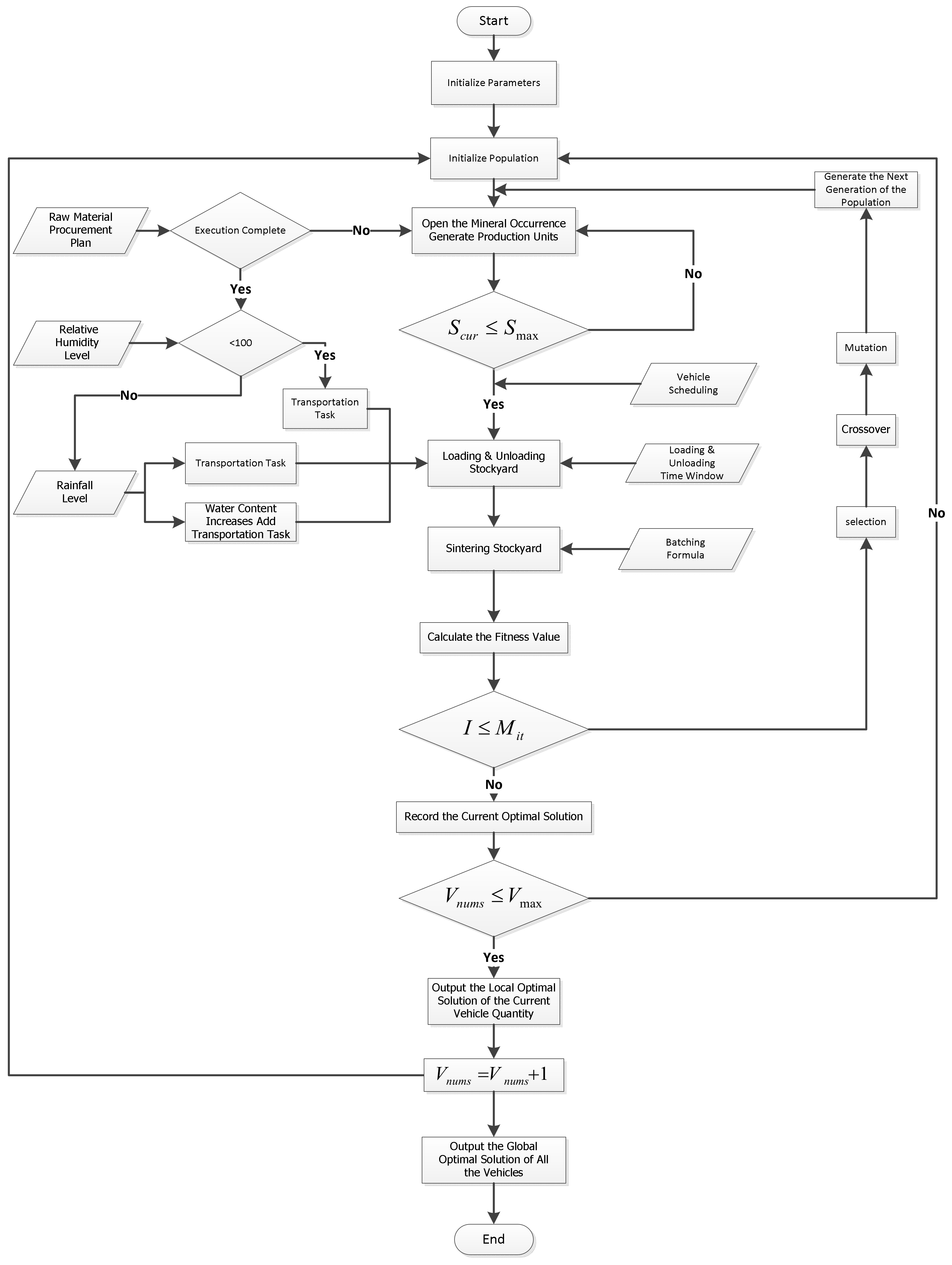 Sustainability 14 06181 g002 550