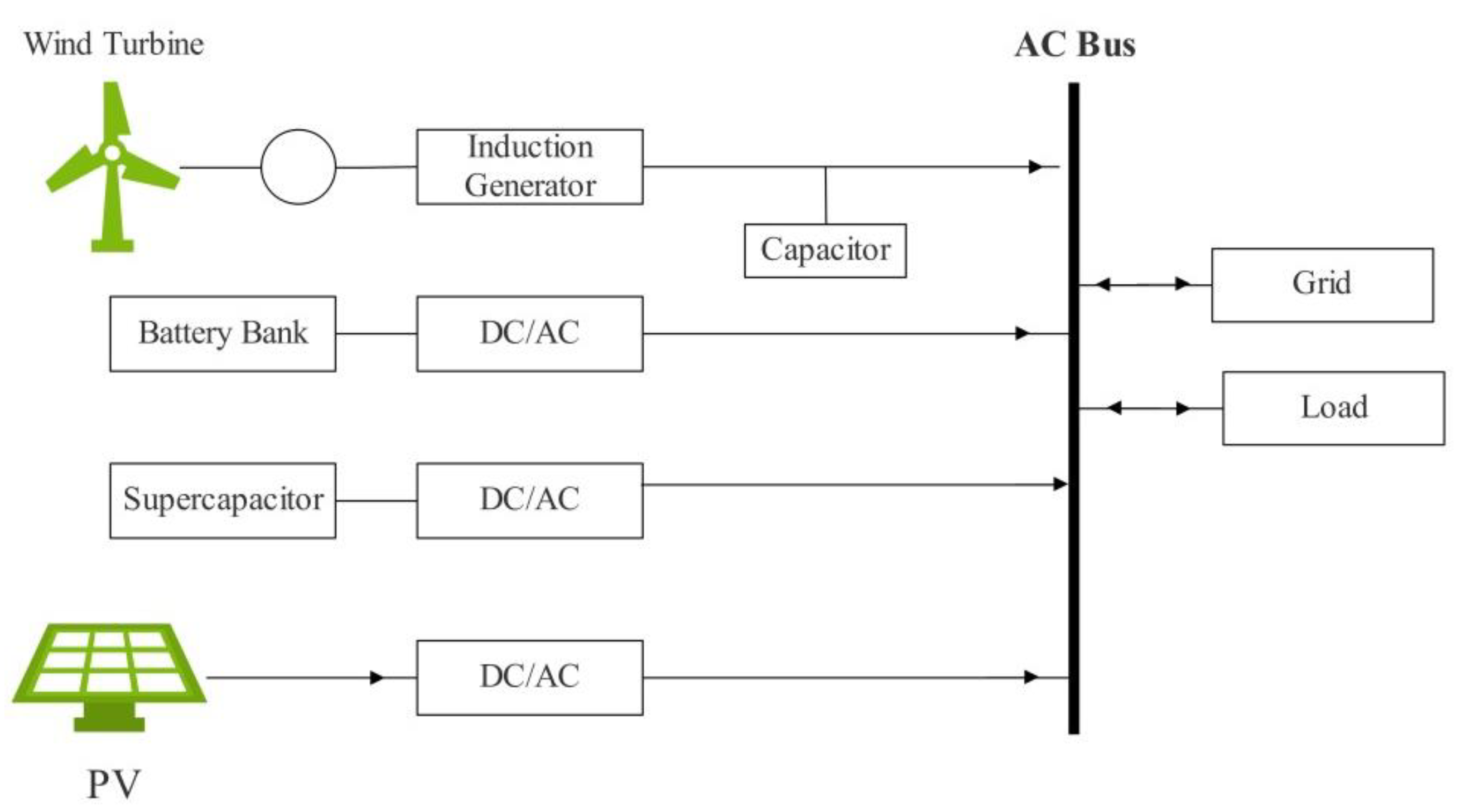 Sustainability 14 06183 g001
