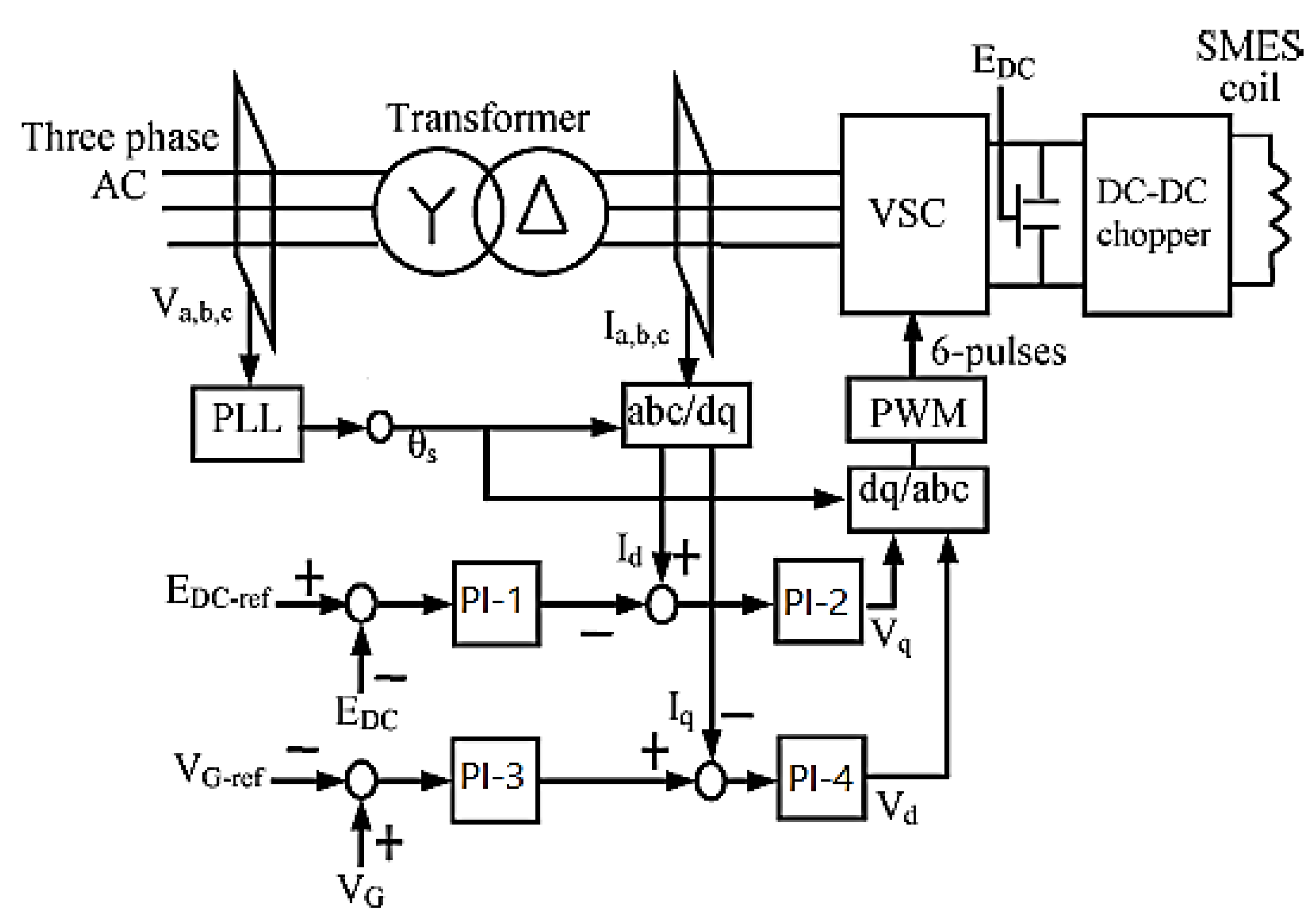 Sustainability 14 06183 g005