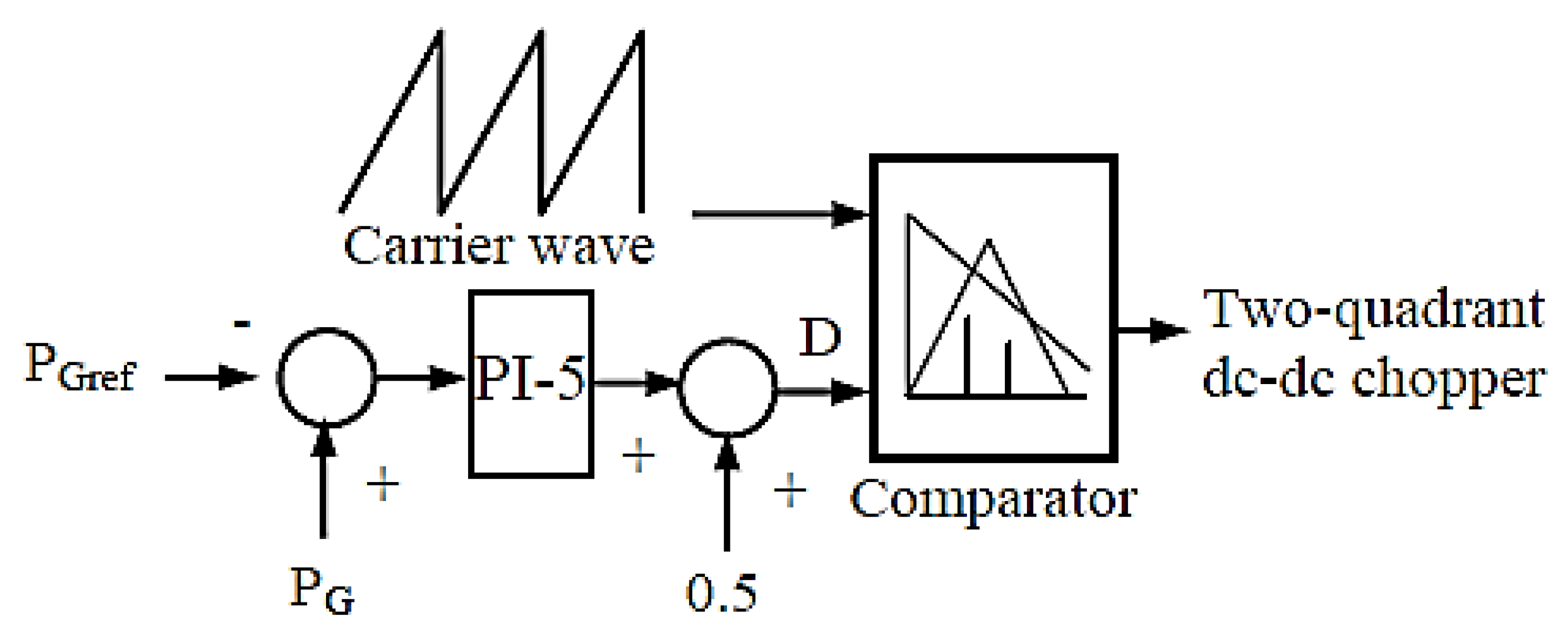 Sustainability 14 06183 g006